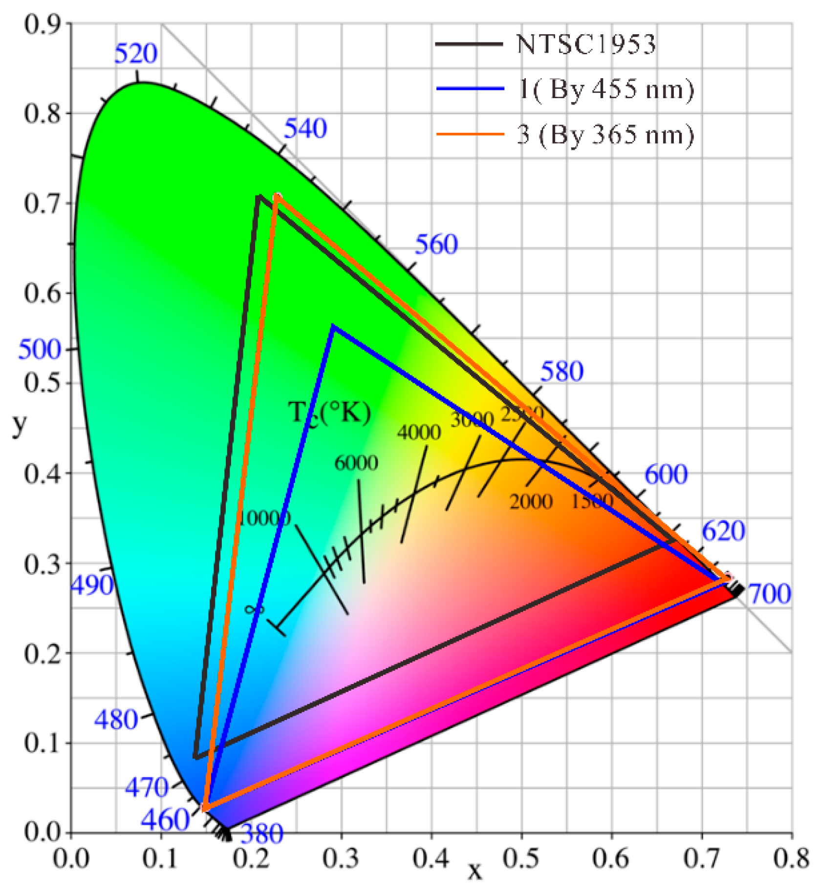 Nanomaterials 09 01100 g012
