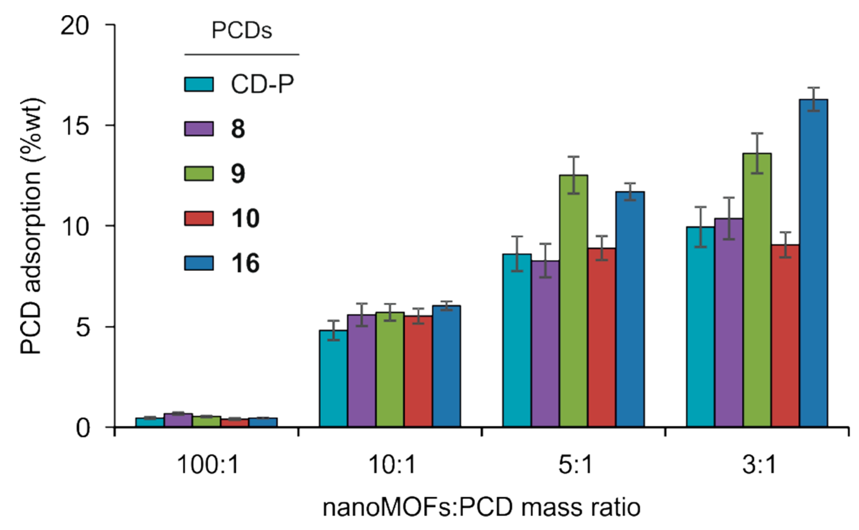 Nanomaterials 09 01103 g002