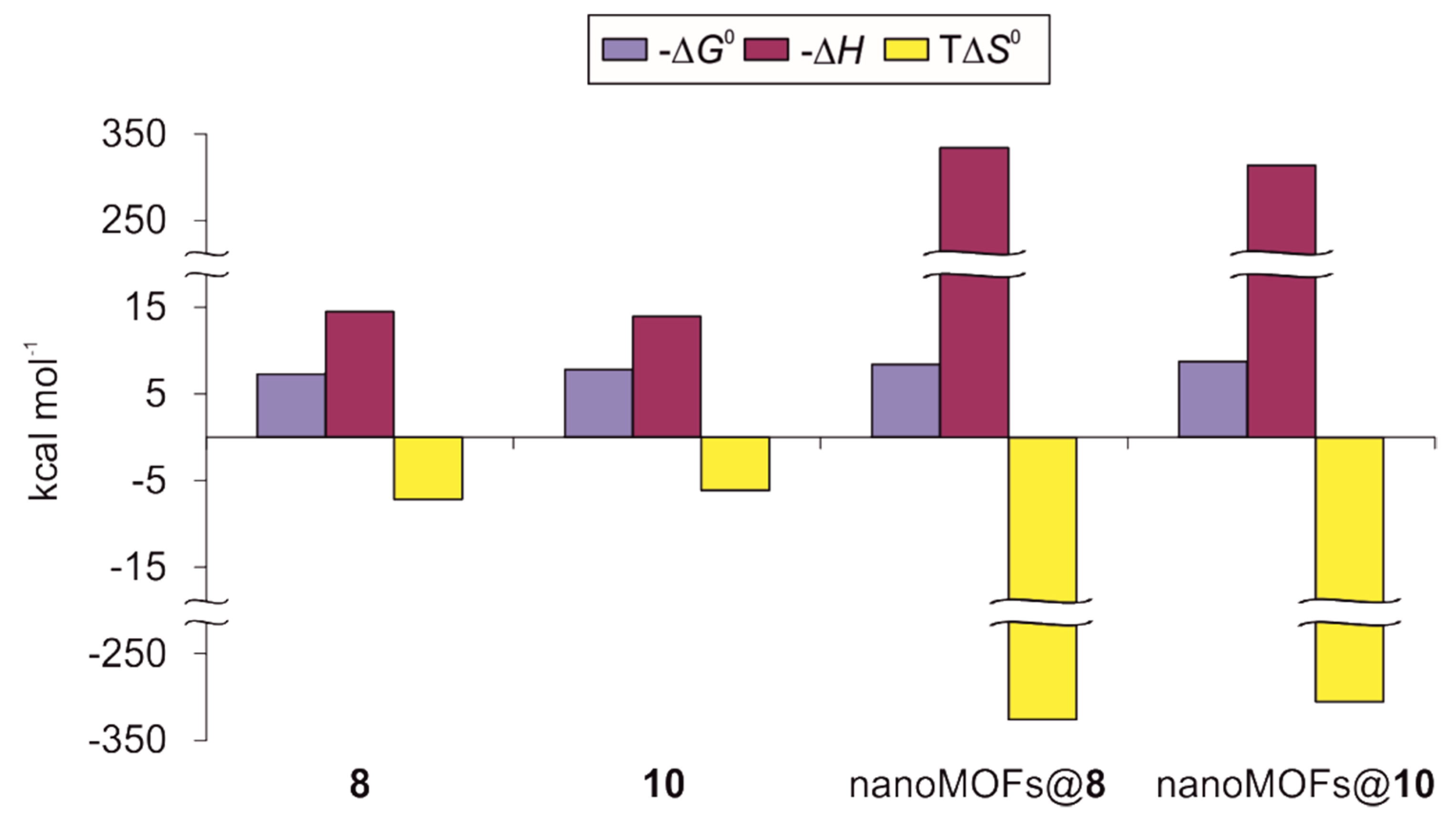 Nanomaterials 09 01103 g005