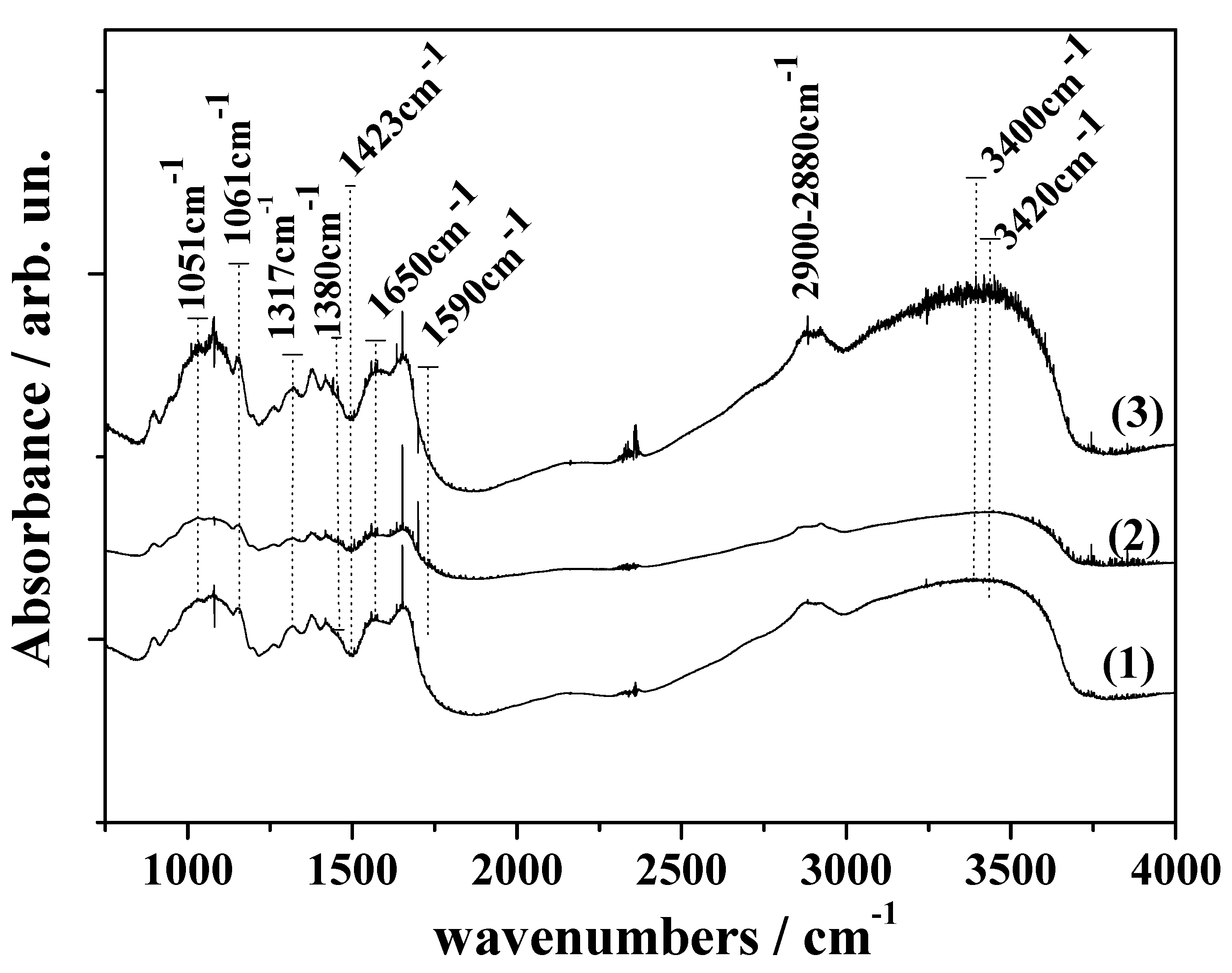 Nanomaterials 09 01105 g003