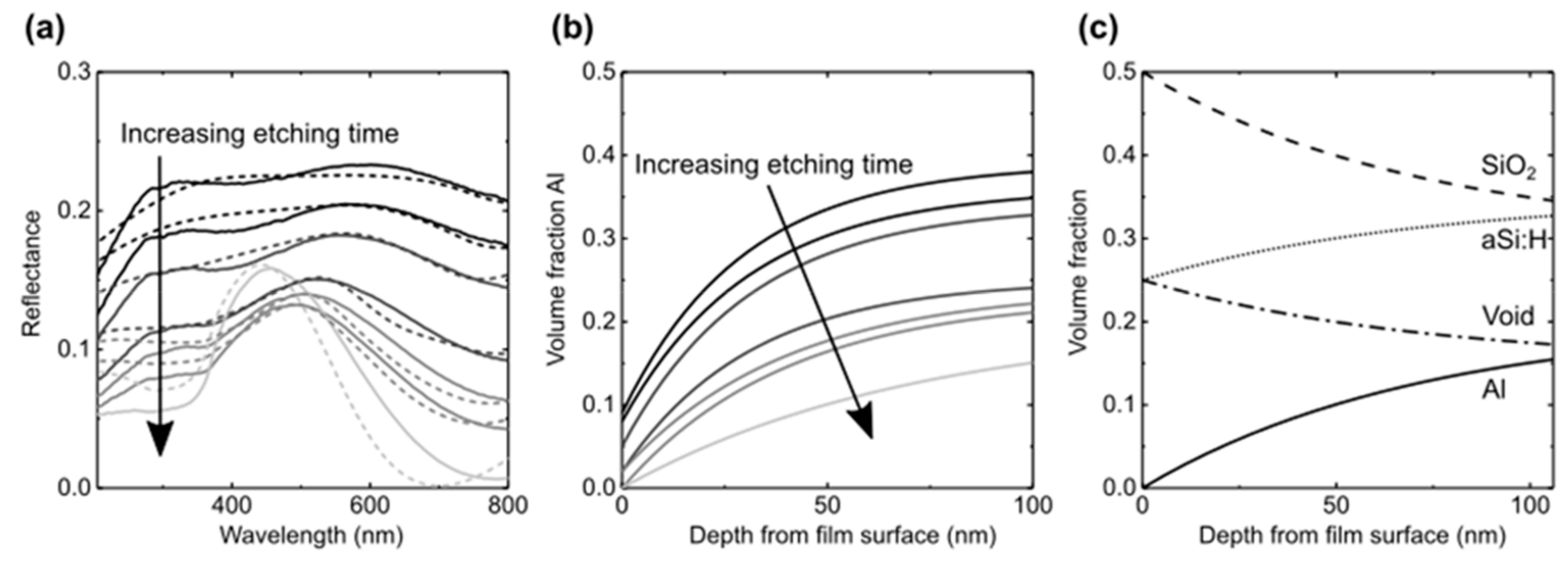 Nanomaterials 09 01106 g003