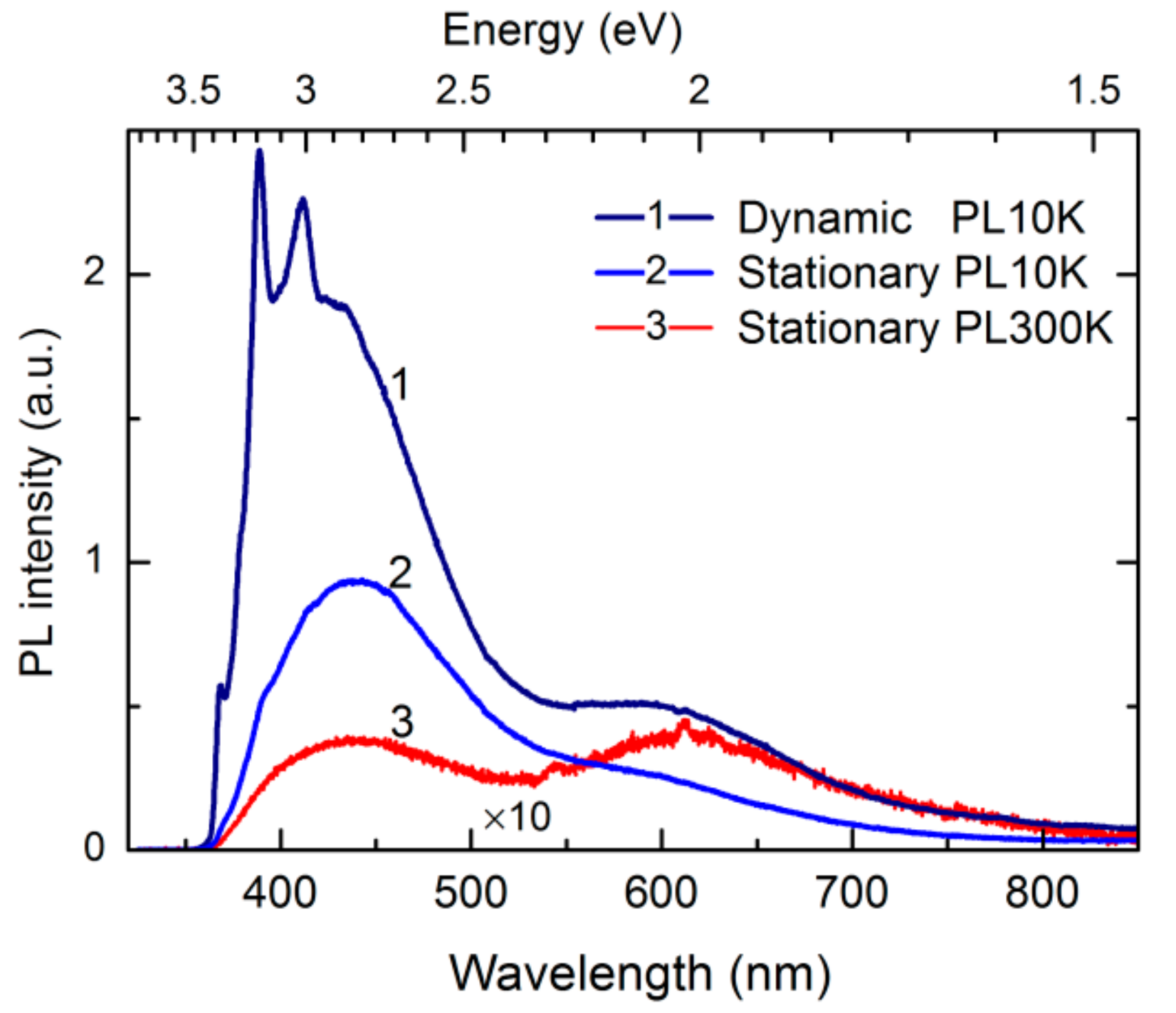 Nanomaterials 09 01106 g004