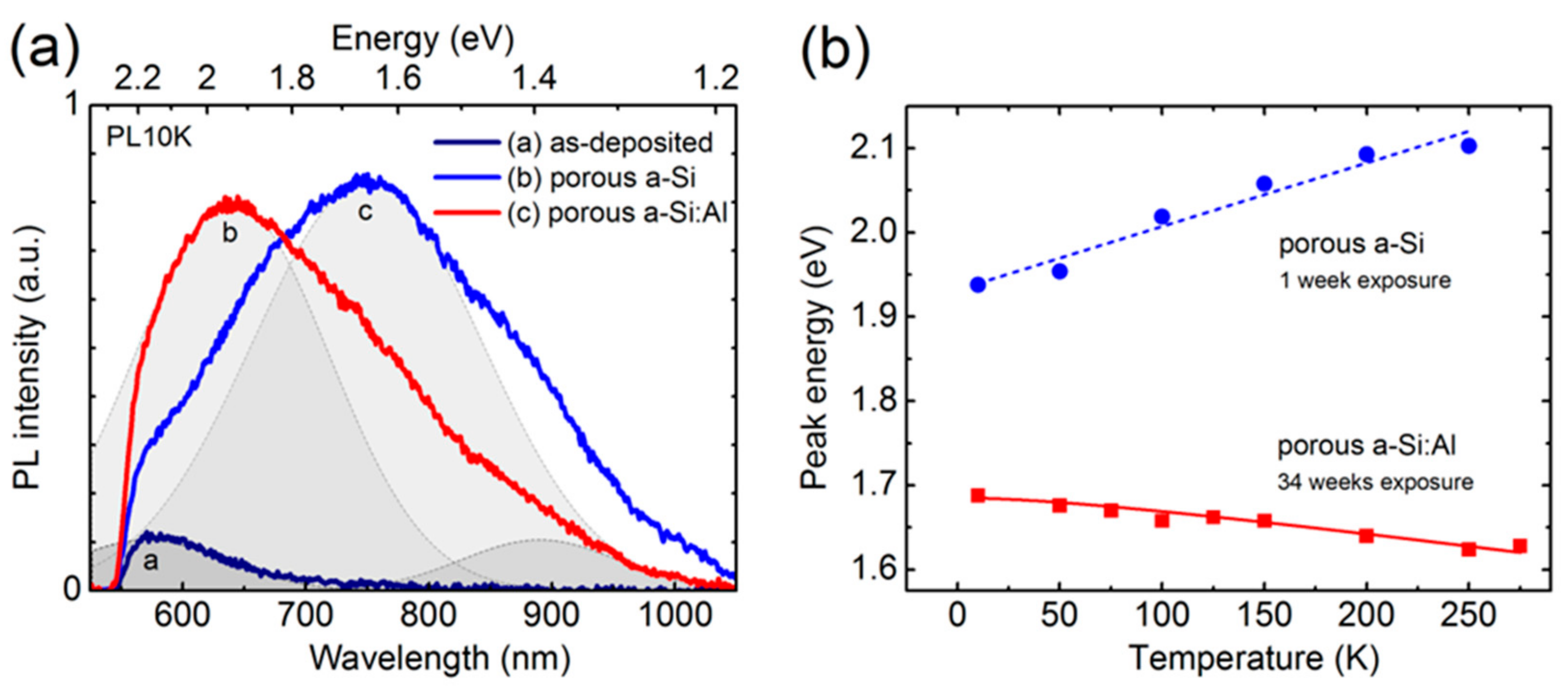 Nanomaterials 09 01106 g005