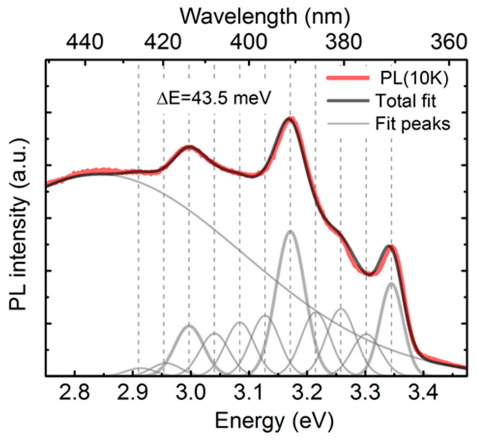 Nanomaterials 09 01106 g008