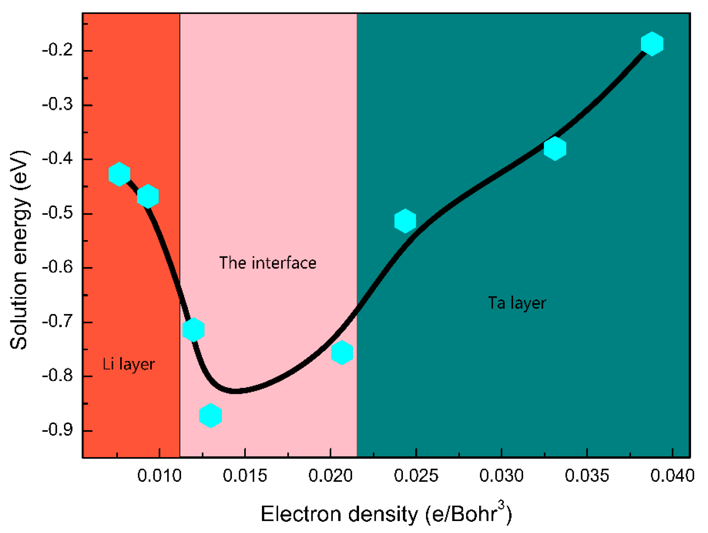 Nanomaterials 09 01107 g005