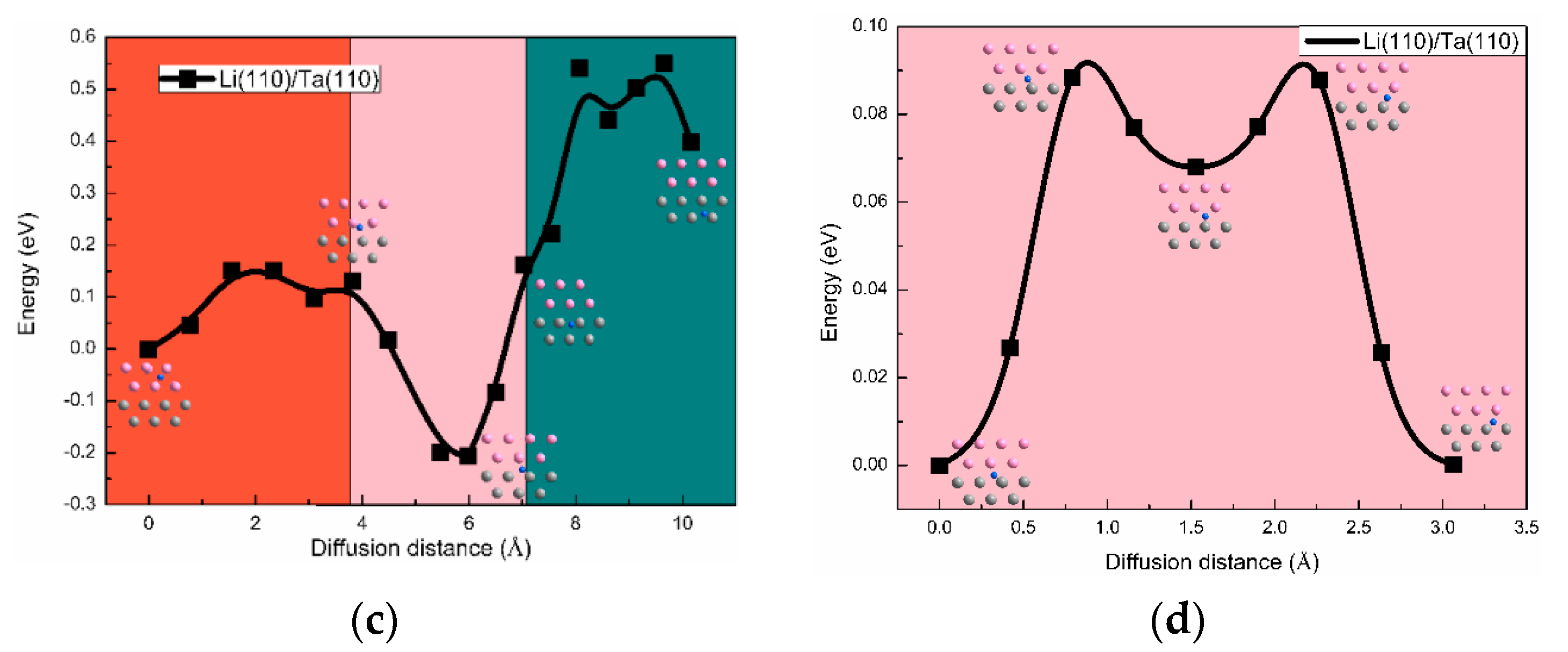 Nanomaterials 09 01107 g006b