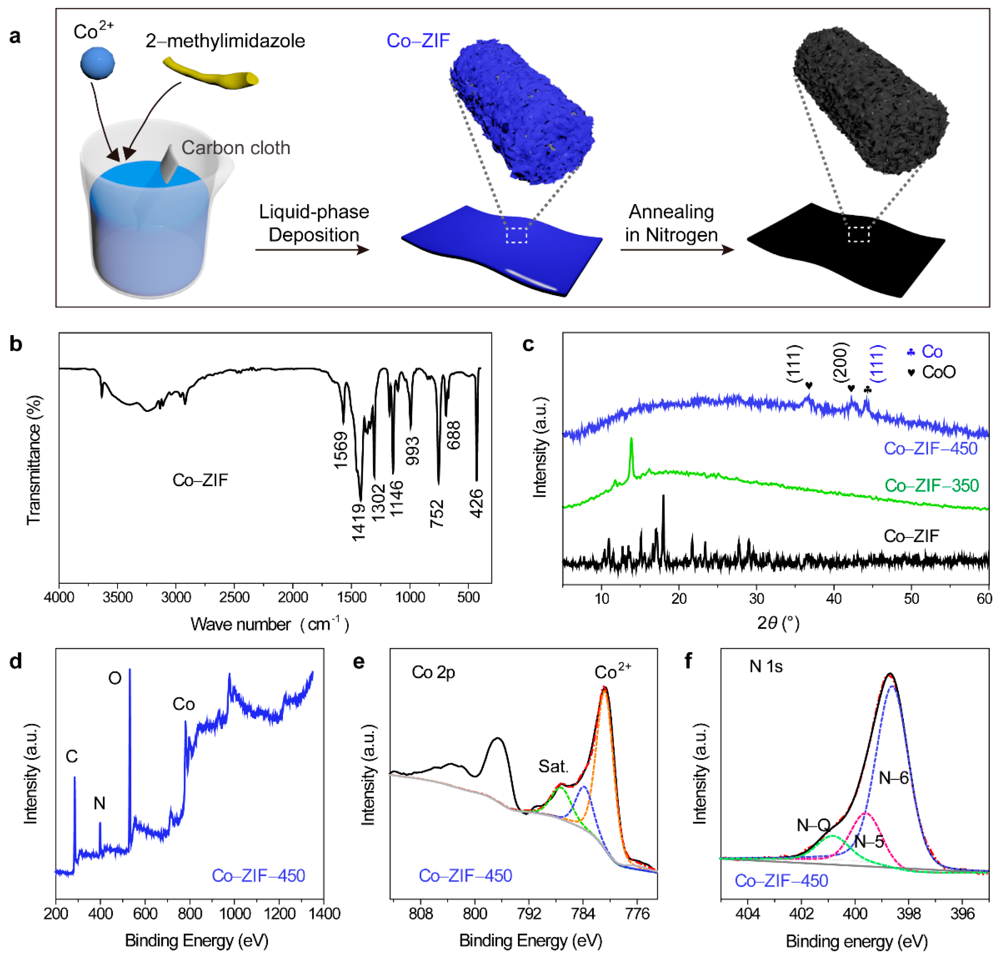 Nanomaterials 09 01110 g001