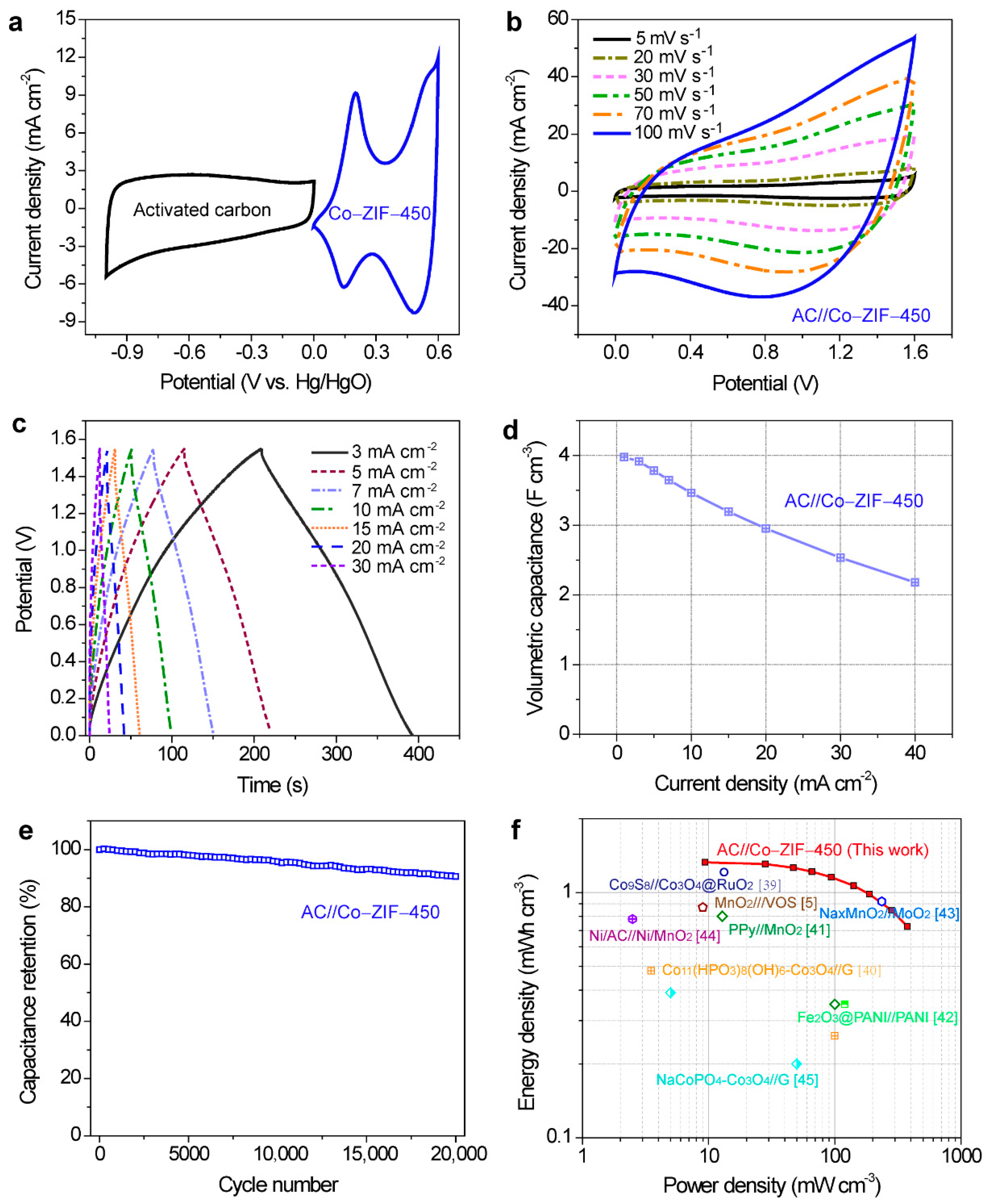 Nanomaterials 09 01110 g004