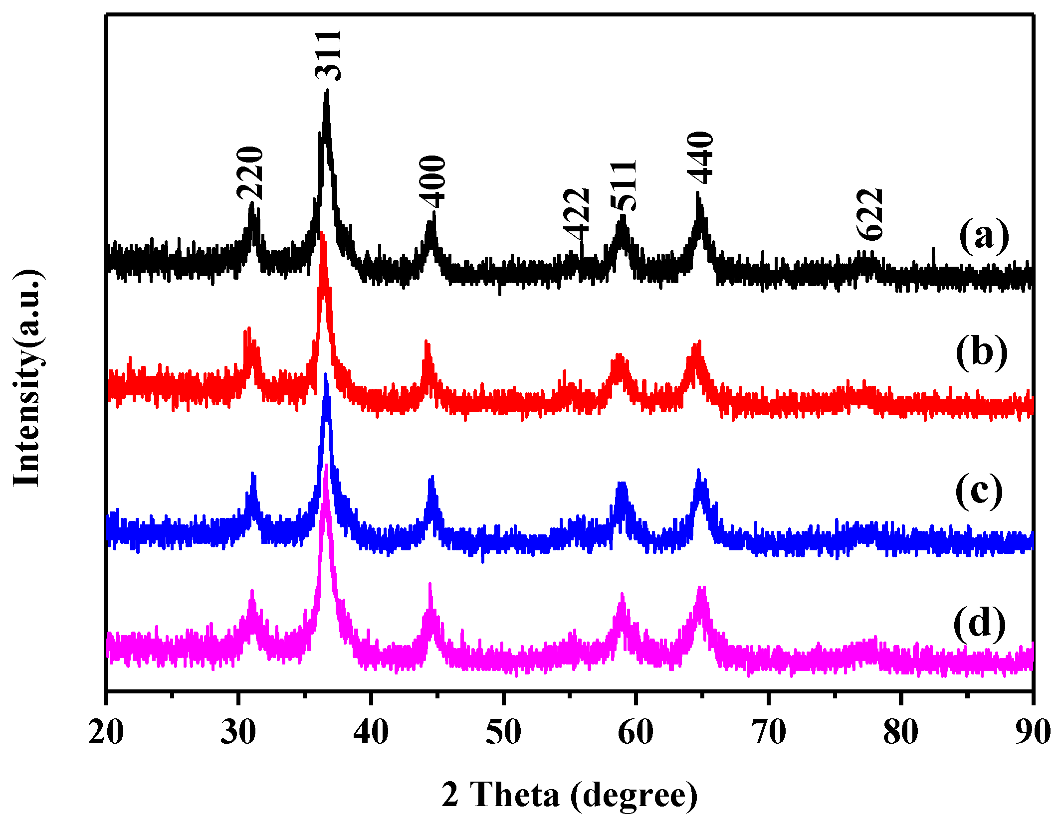 Nanomaterials 09 01112 g001