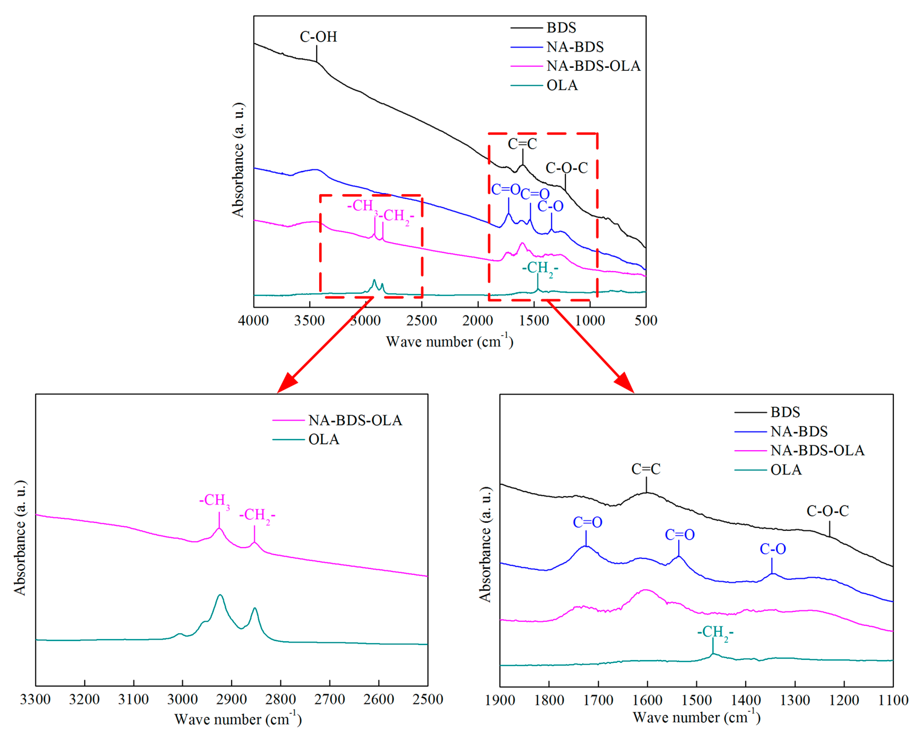 Nanomaterials 09 01115 g004
