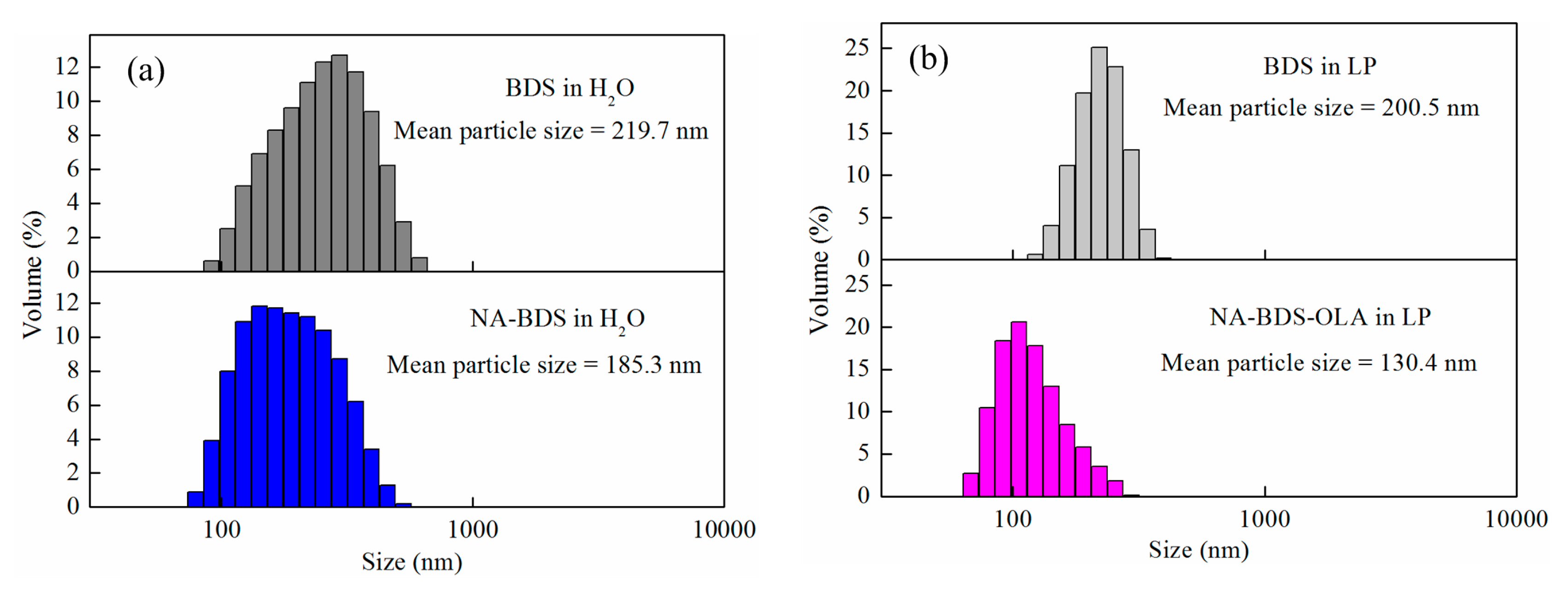 Nanomaterials 09 01115 g005