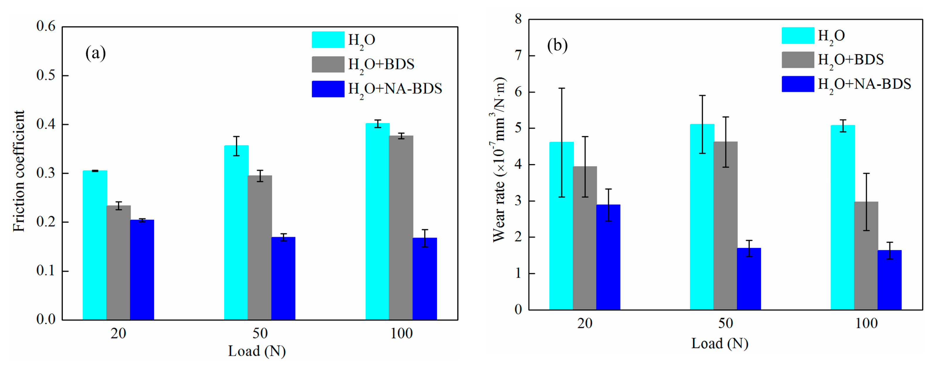 Nanomaterials 09 01115 g007