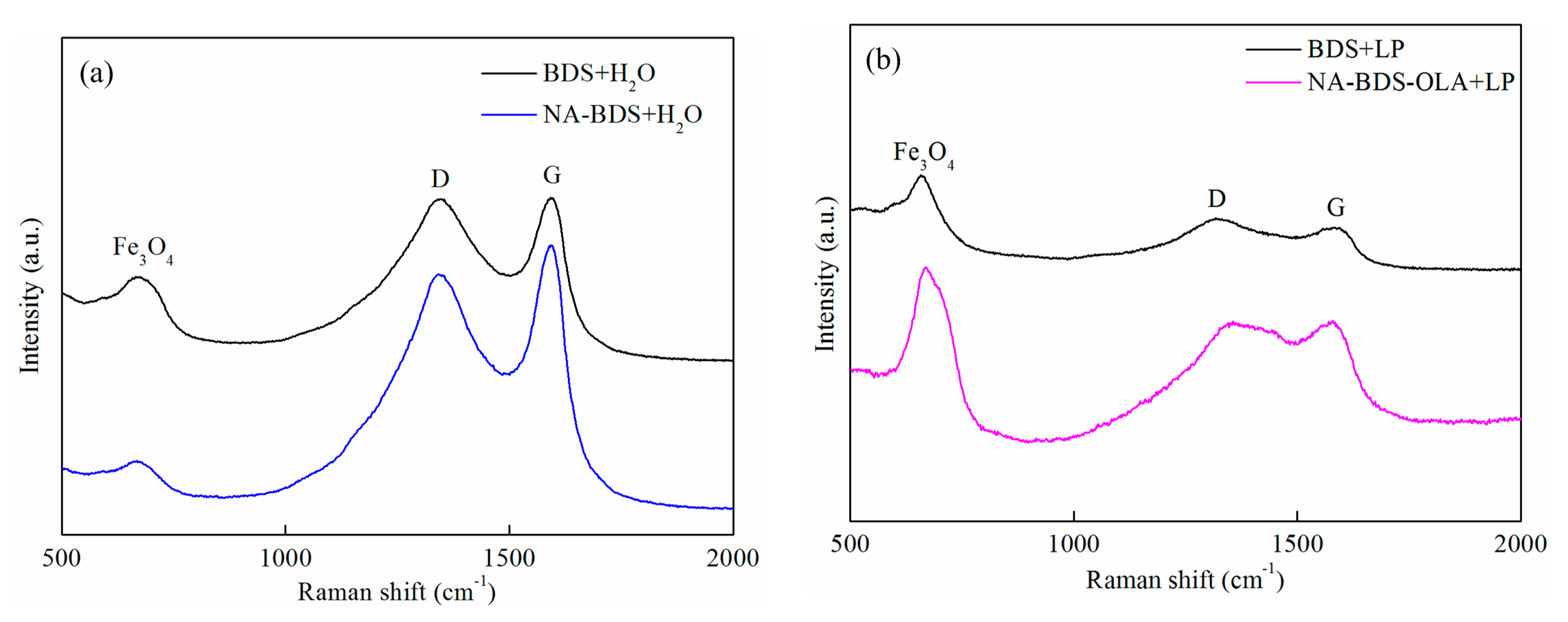 Nanomaterials 09 01115 g012