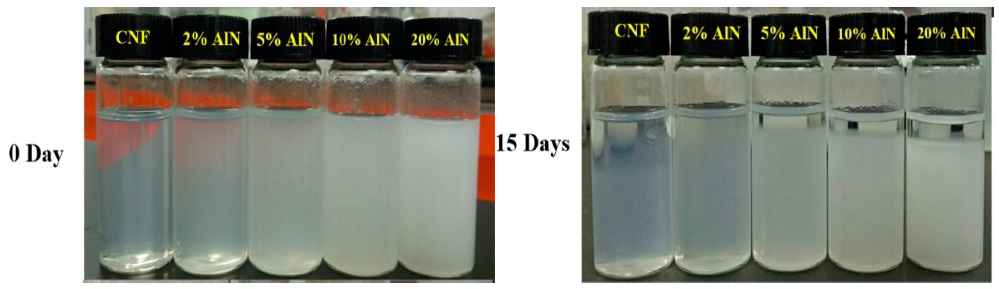 Nanomaterials 09 01121 g002
