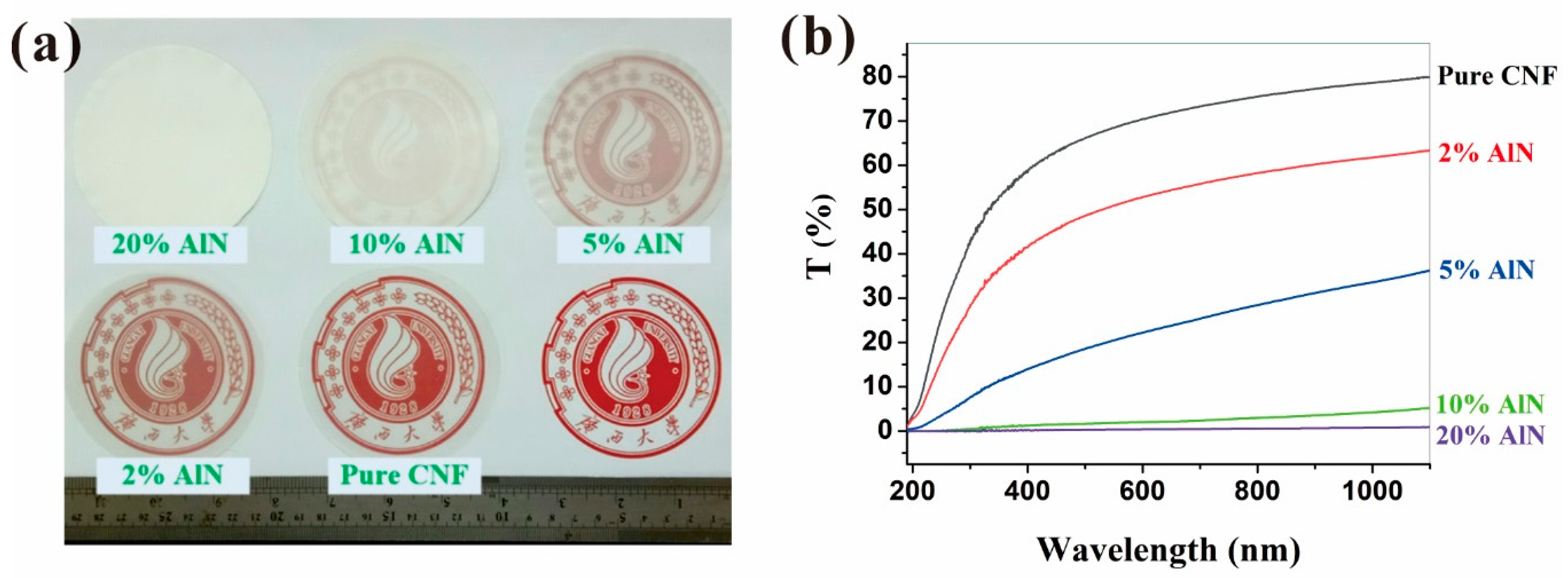 Nanomaterials 09 01121 g003