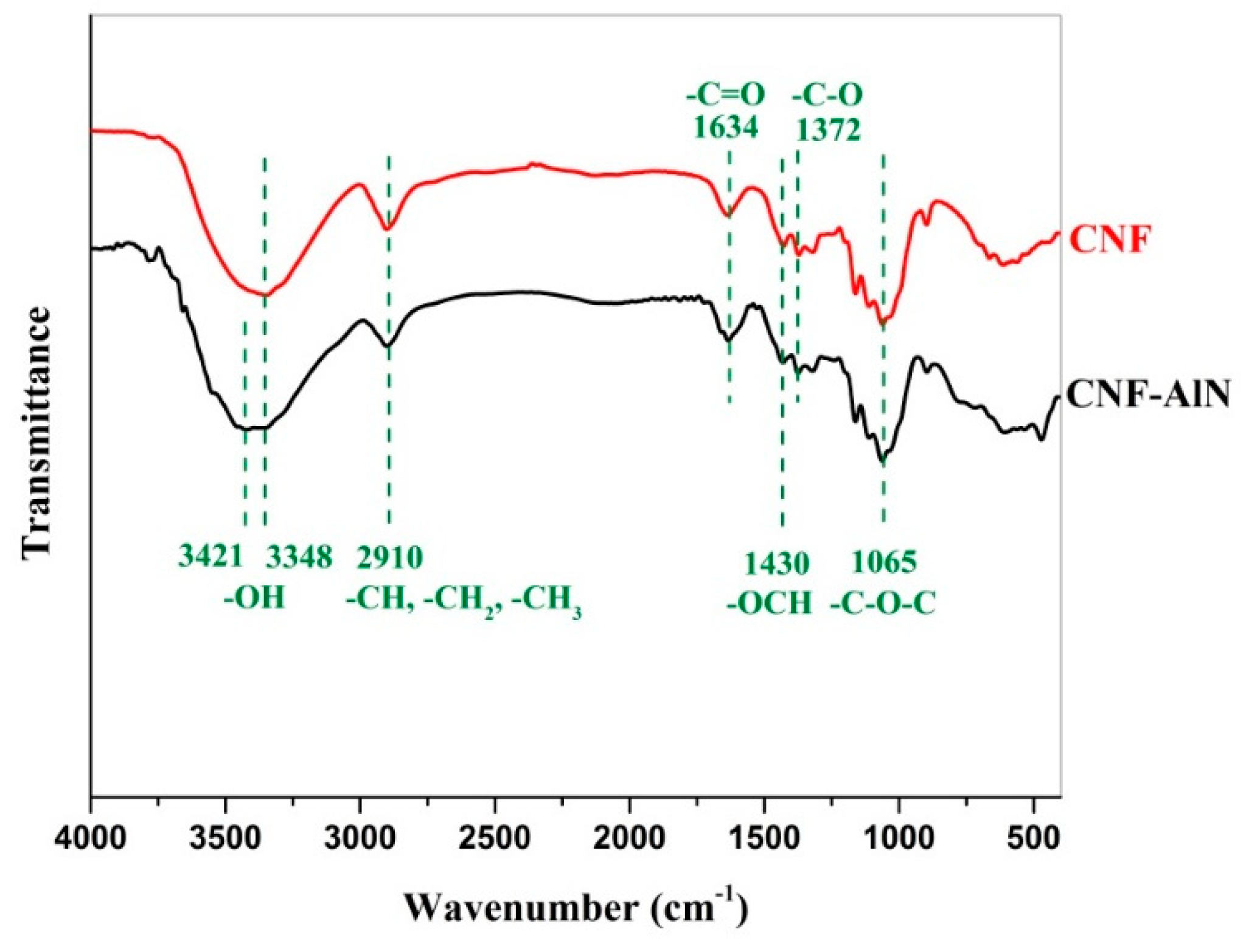 Nanomaterials 09 01121 g006