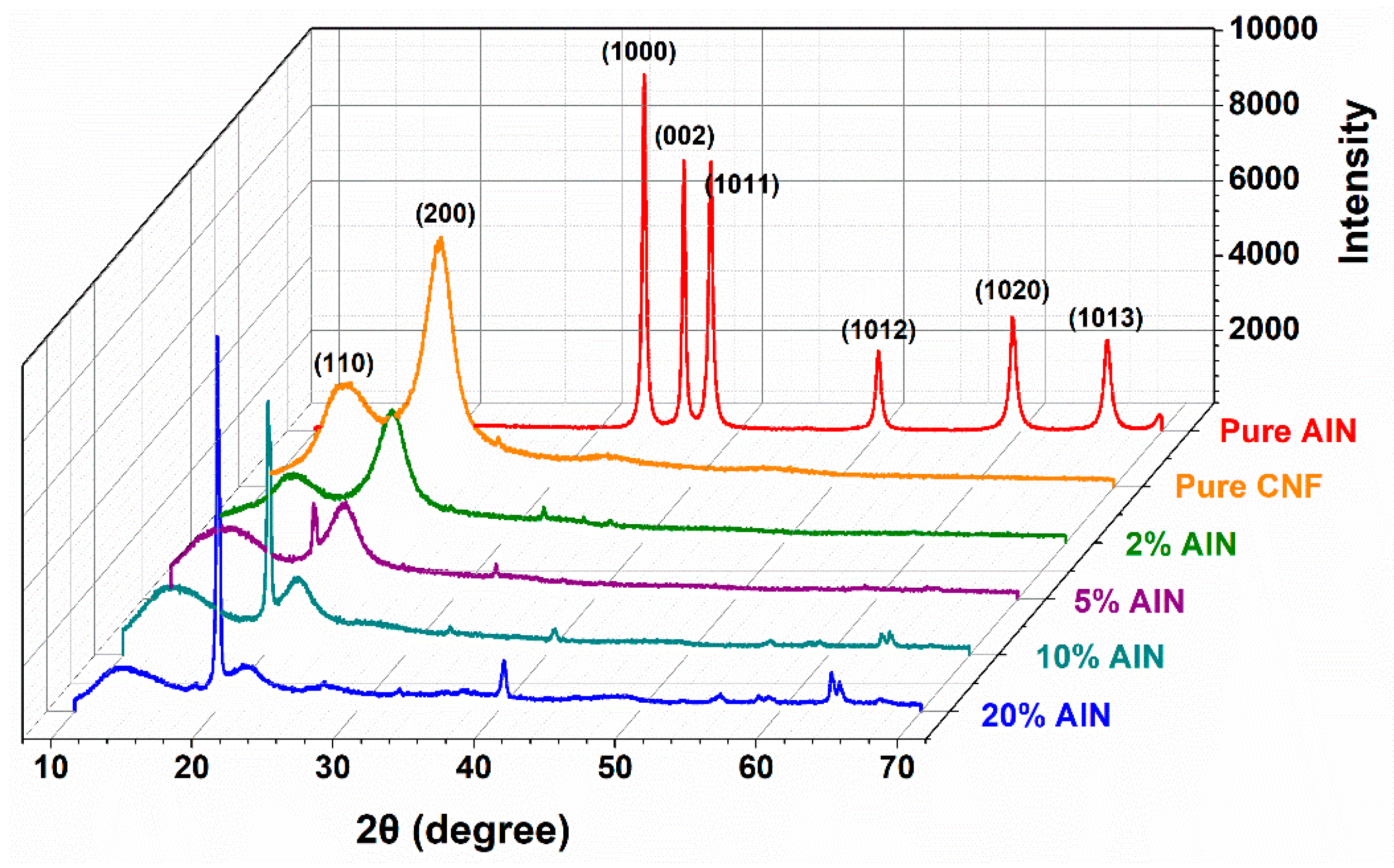 Nanomaterials 09 01121 g007