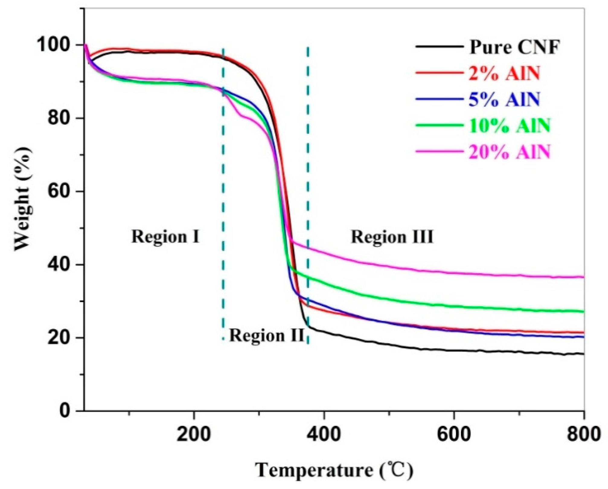 Nanomaterials 09 01121 g009