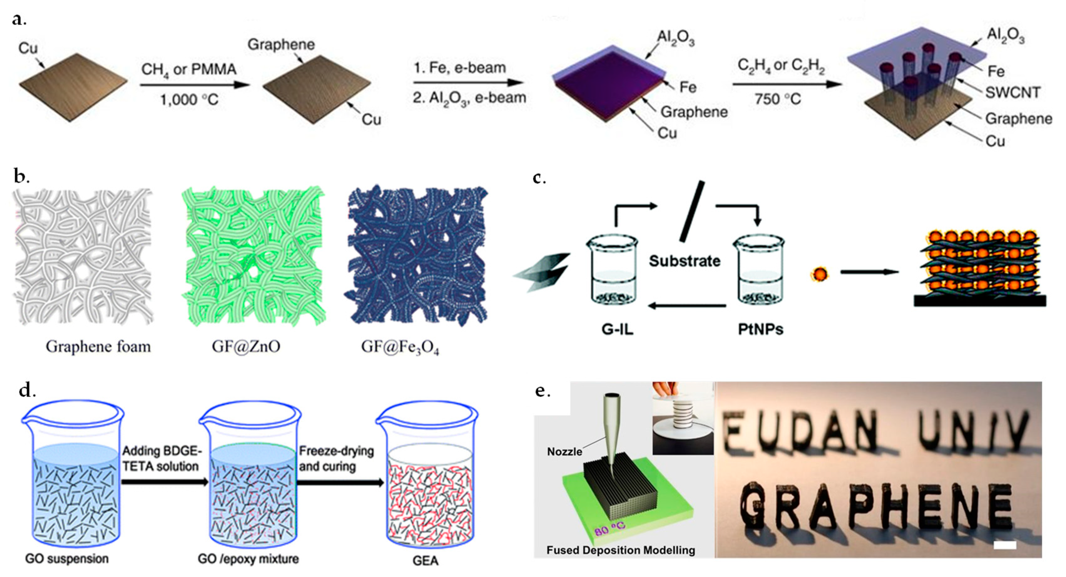 Nanomaterials 09 01123 g001