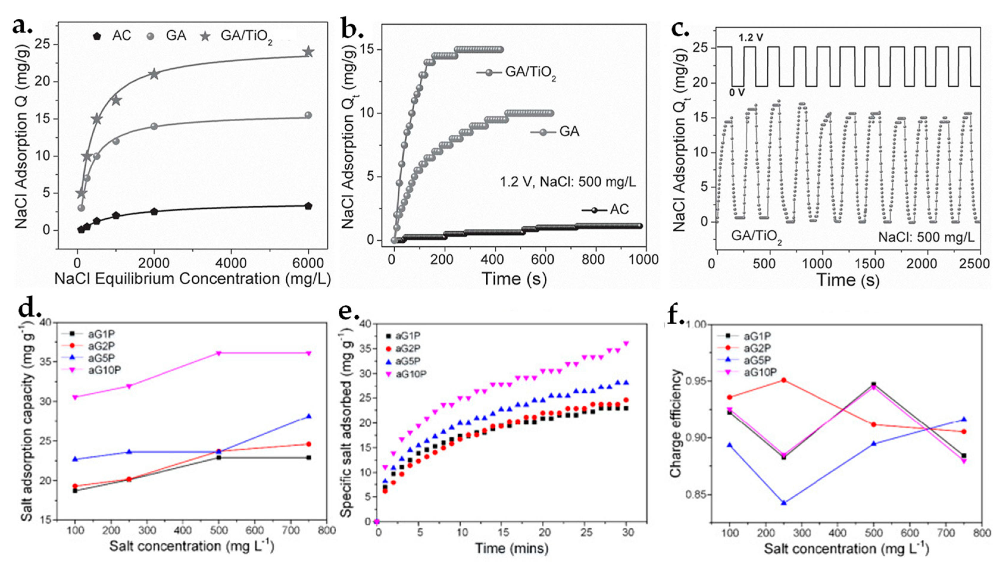 Nanomaterials 09 01123 g009