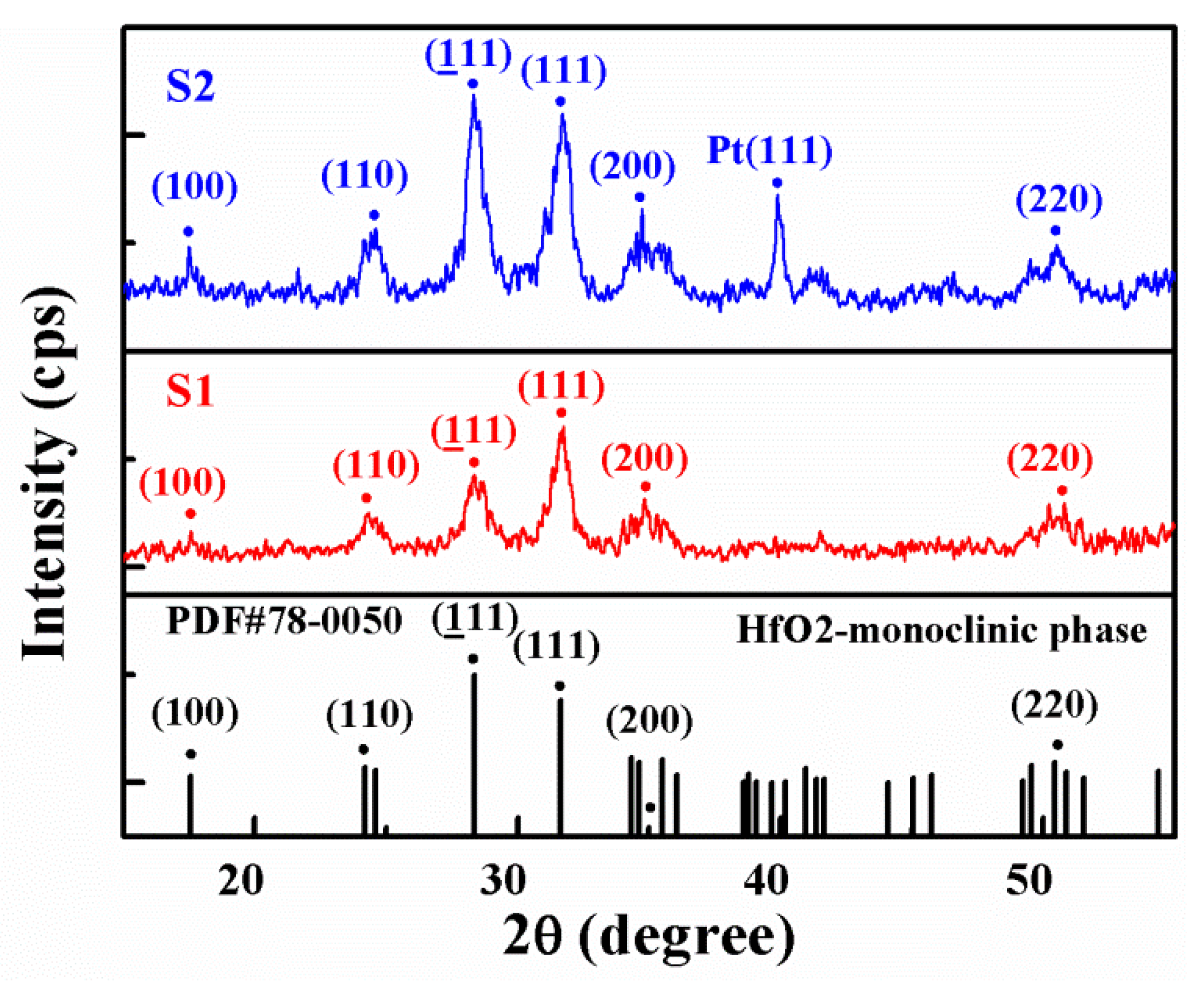 Nanomaterials 09 01124 g003