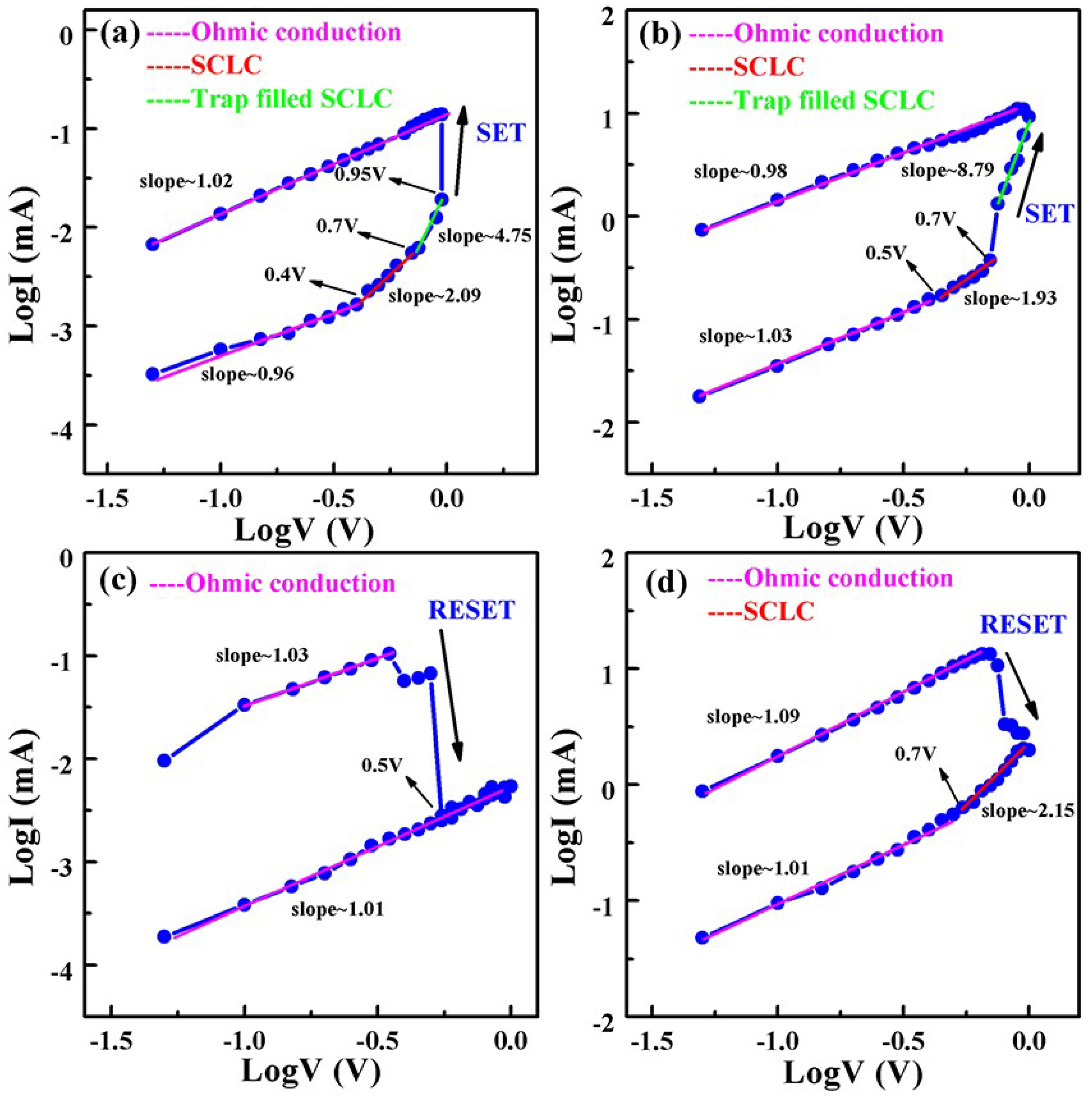 Nanomaterials 09 01124 g007