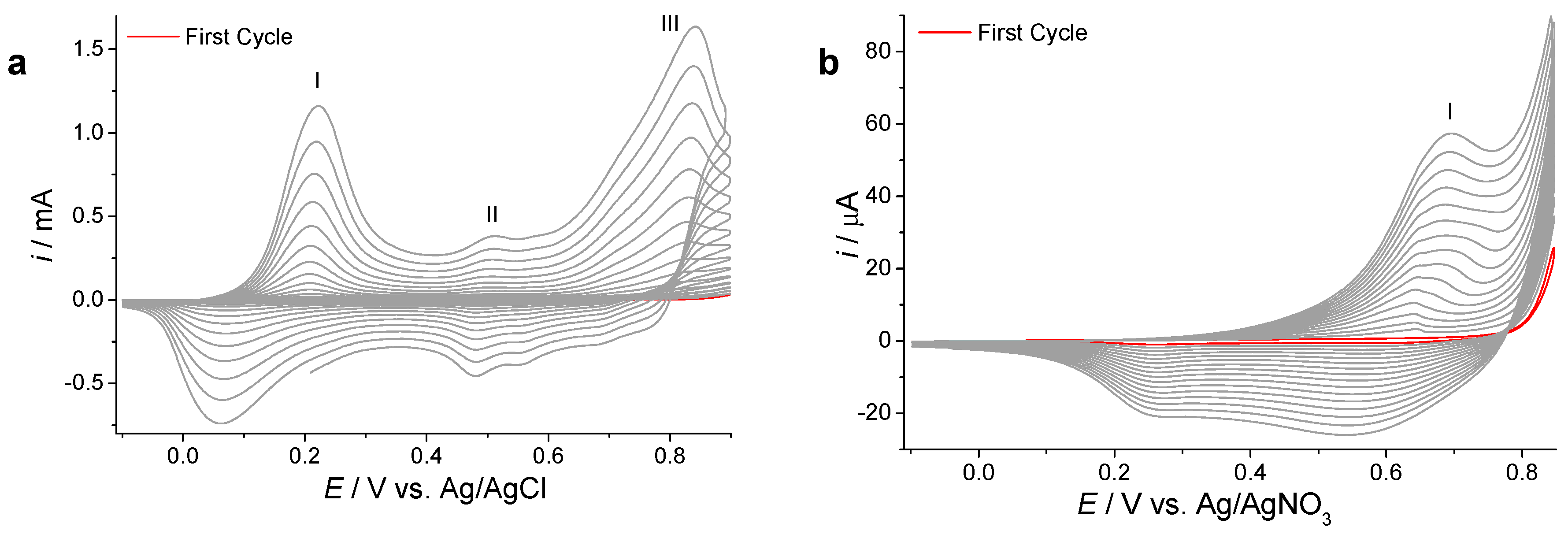 Nanomaterials 09 01125 g001