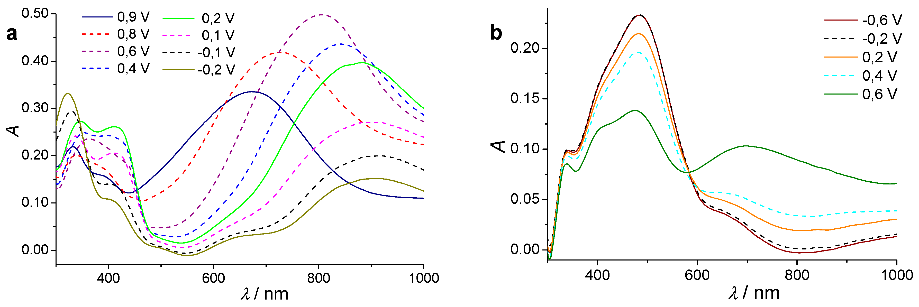 Nanomaterials 09 01125 g002
