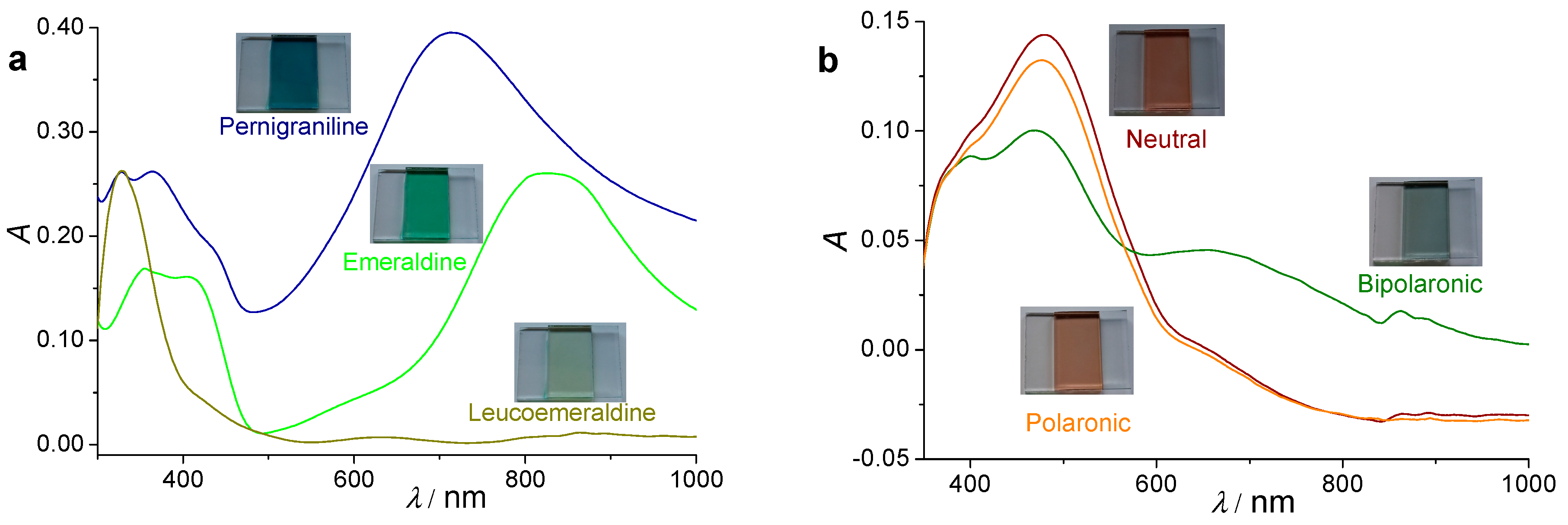 Nanomaterials 09 01125 g003