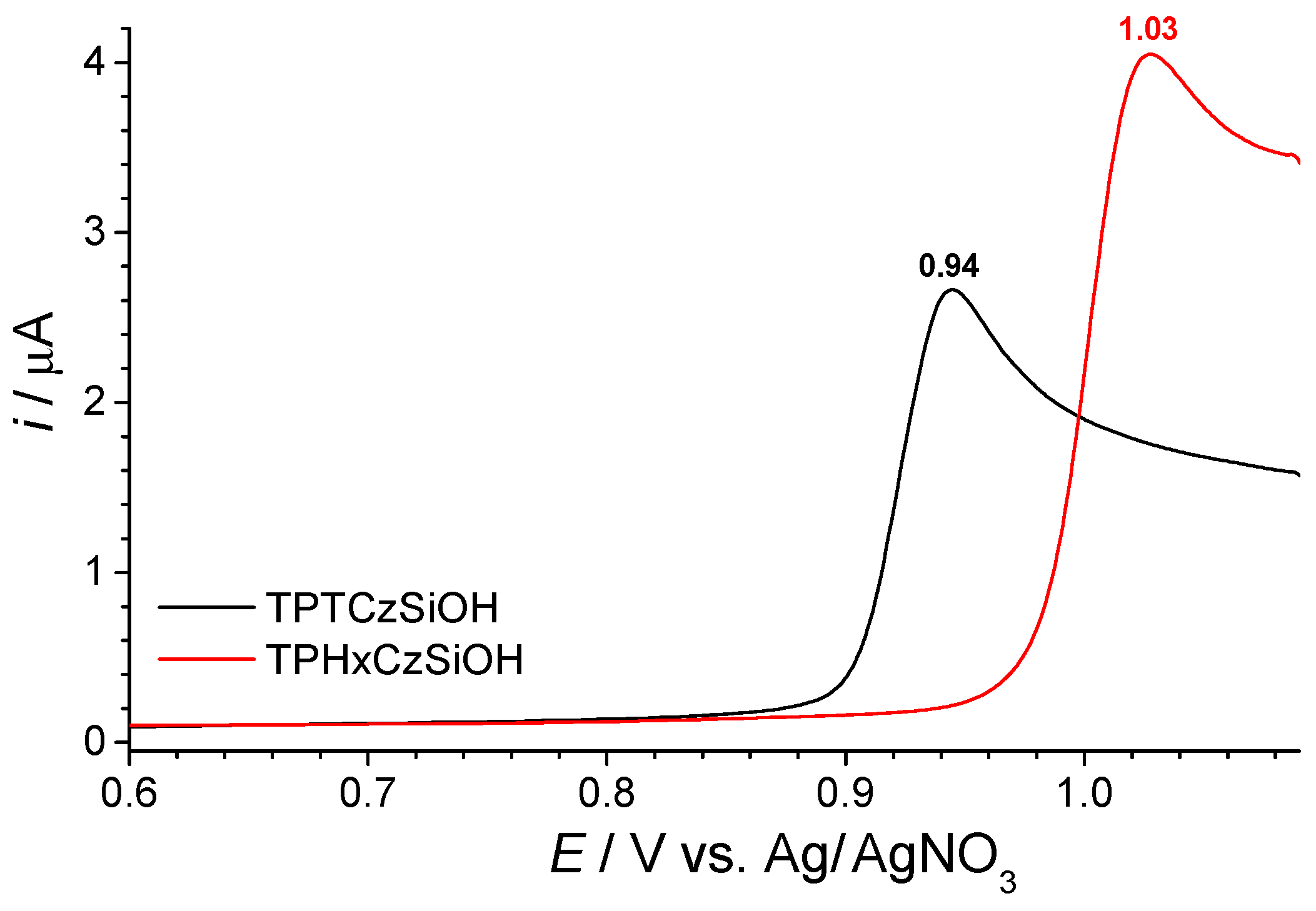 Nanomaterials 09 01125 g004