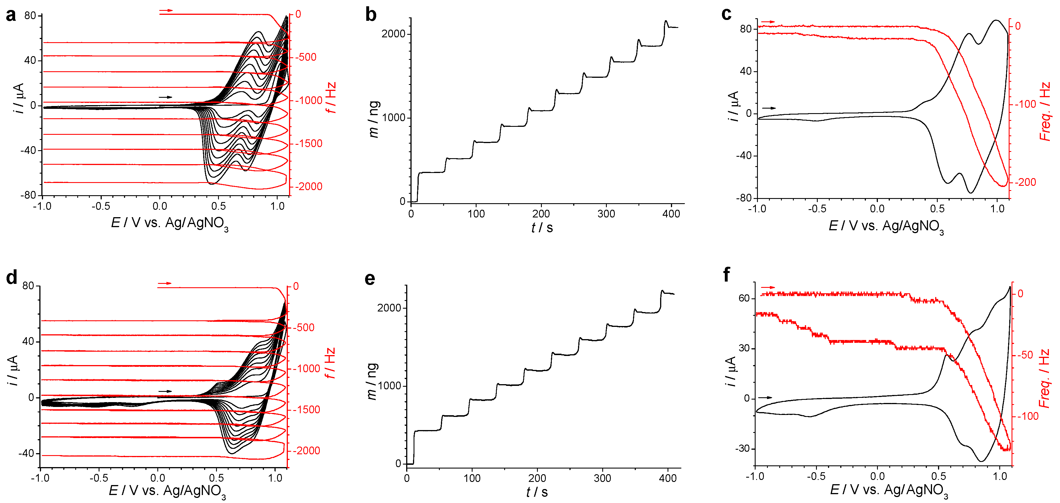 Nanomaterials 09 01125 g005