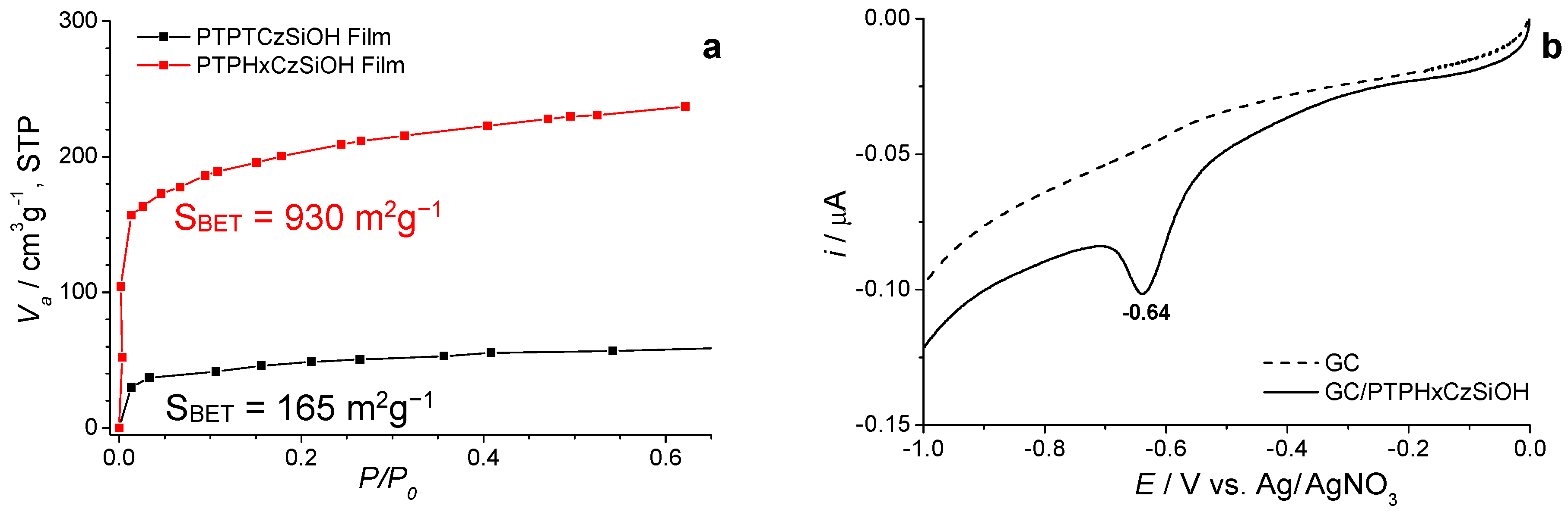 Nanomaterials 09 01125 g006