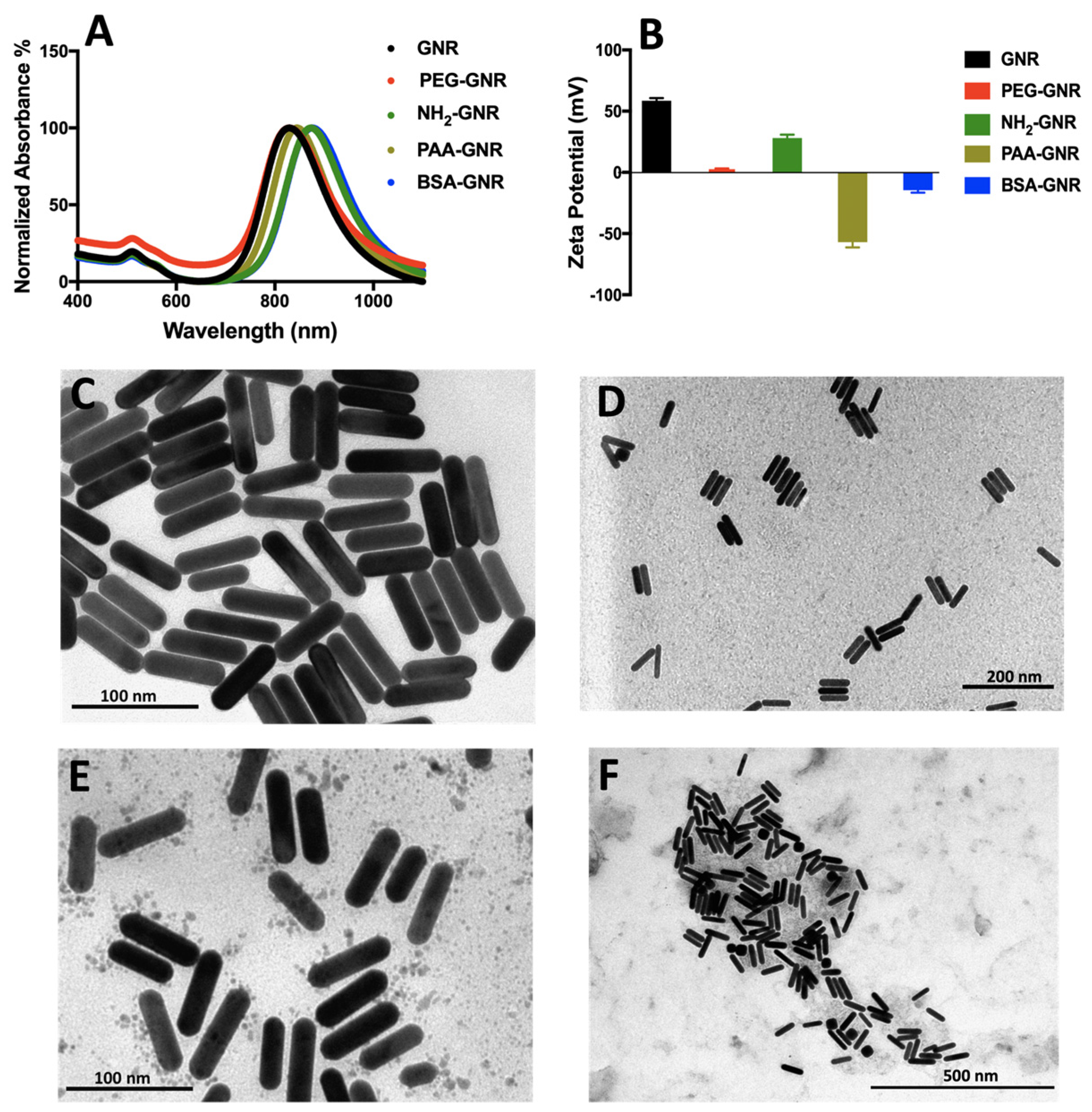 Nanomaterials 09 01131 g001