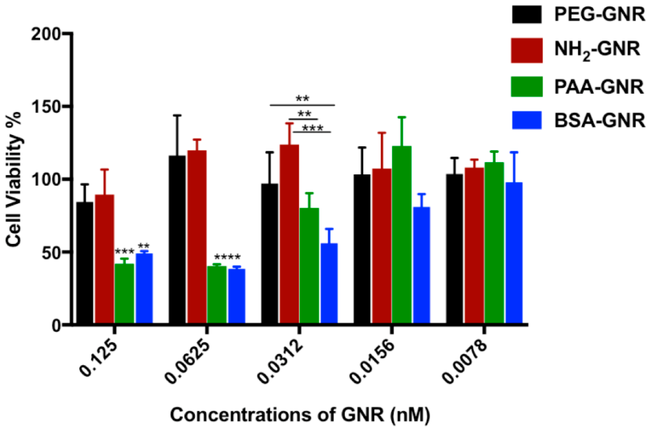 Nanomaterials 09 01131 g002