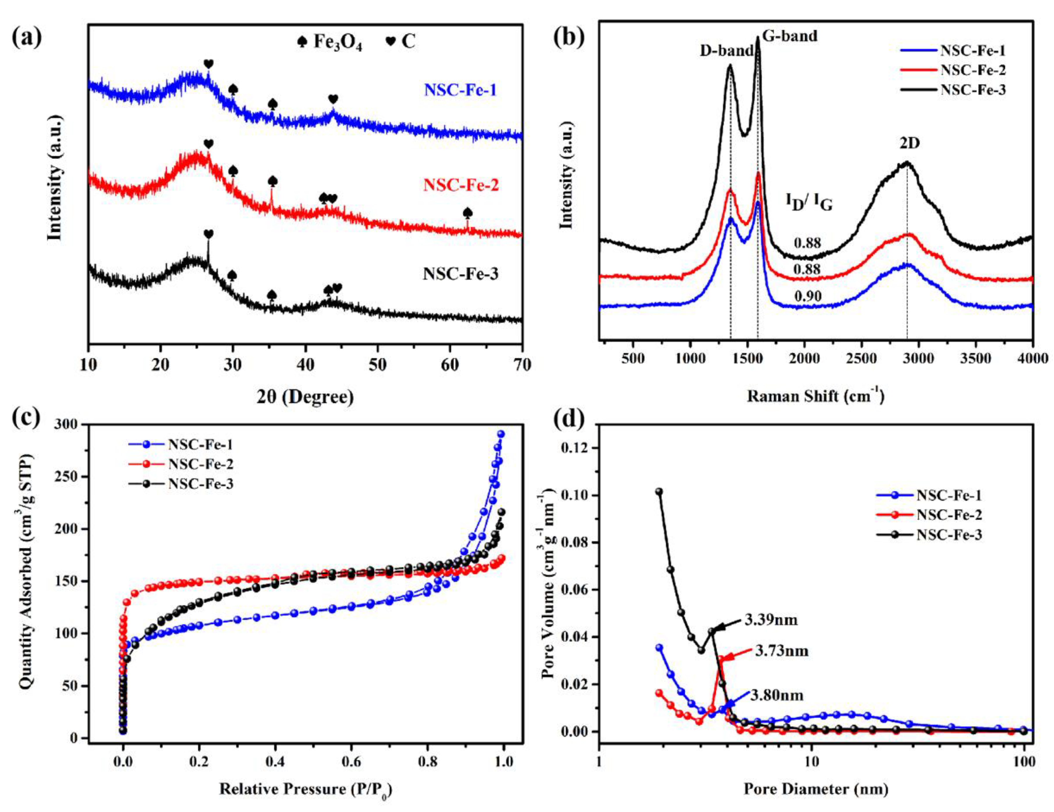 Nanomaterials 09 01135 g002