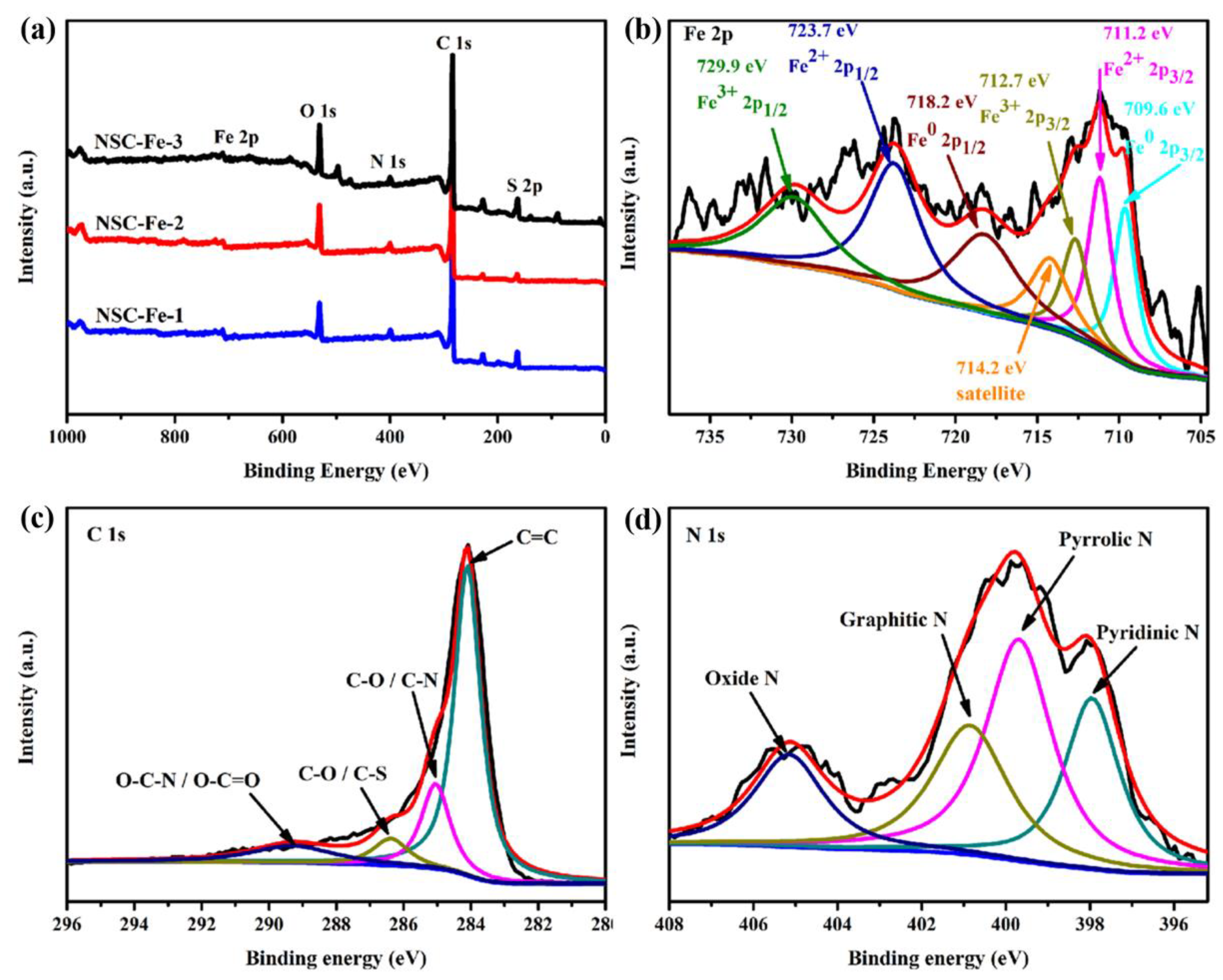 Nanomaterials 09 01135 g004