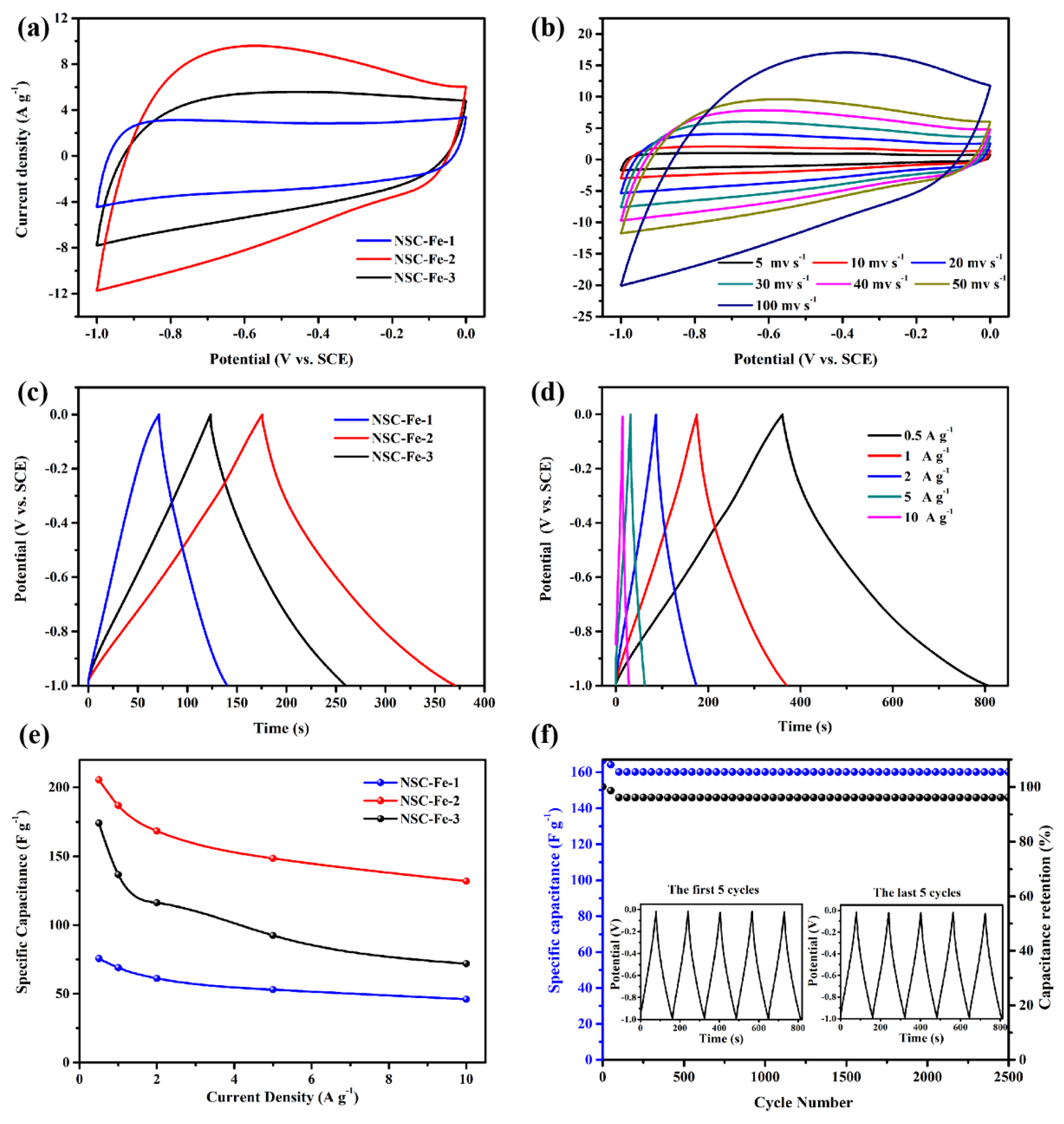 Nanomaterials 09 01135 g006