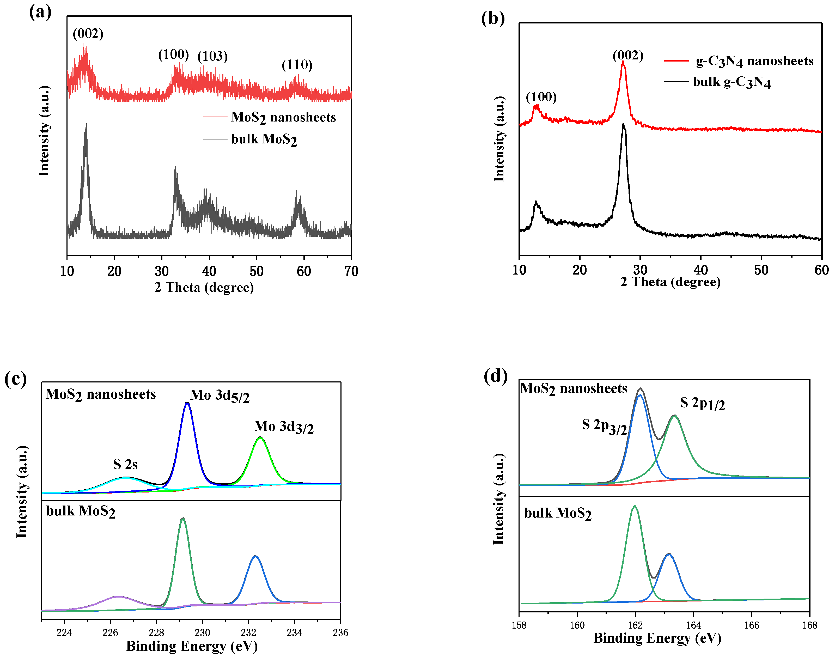 Nanomaterials 09 01139 g002a