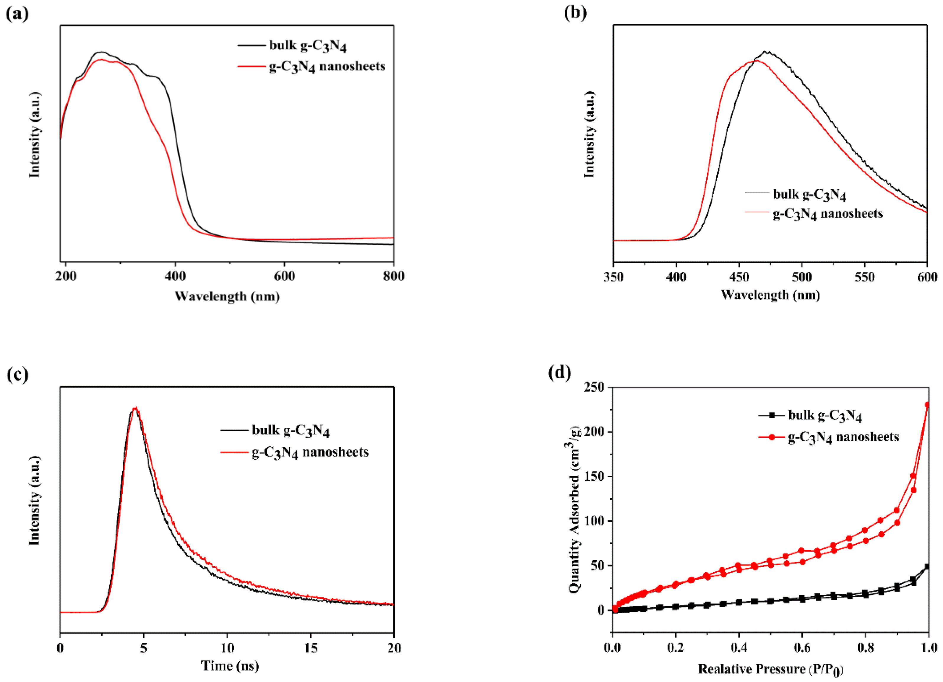 Nanomaterials 09 01139 g003