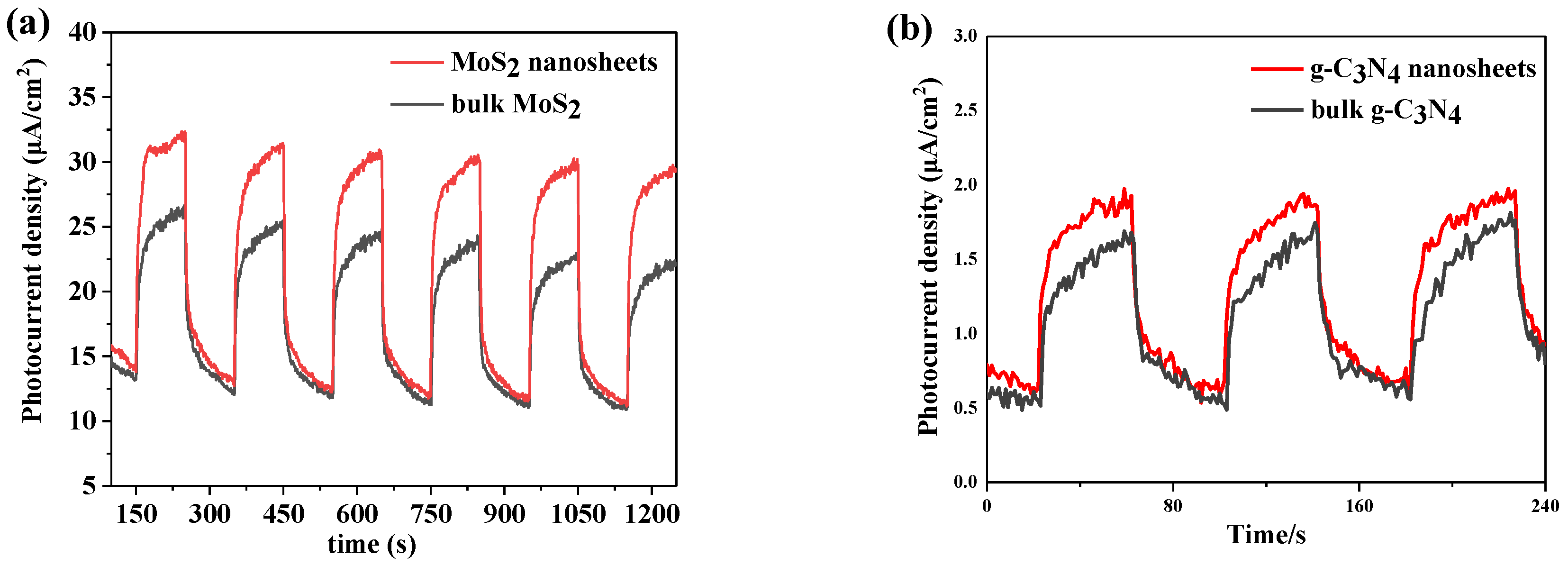 Nanomaterials 09 01139 g004