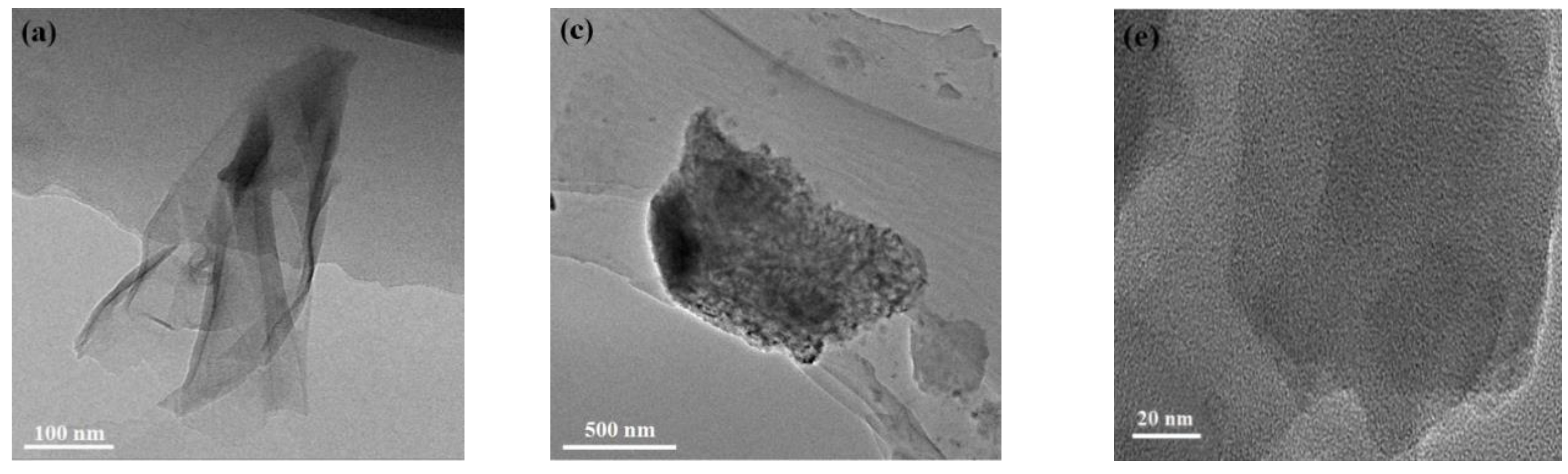 Nanomaterials 09 01139 g005a