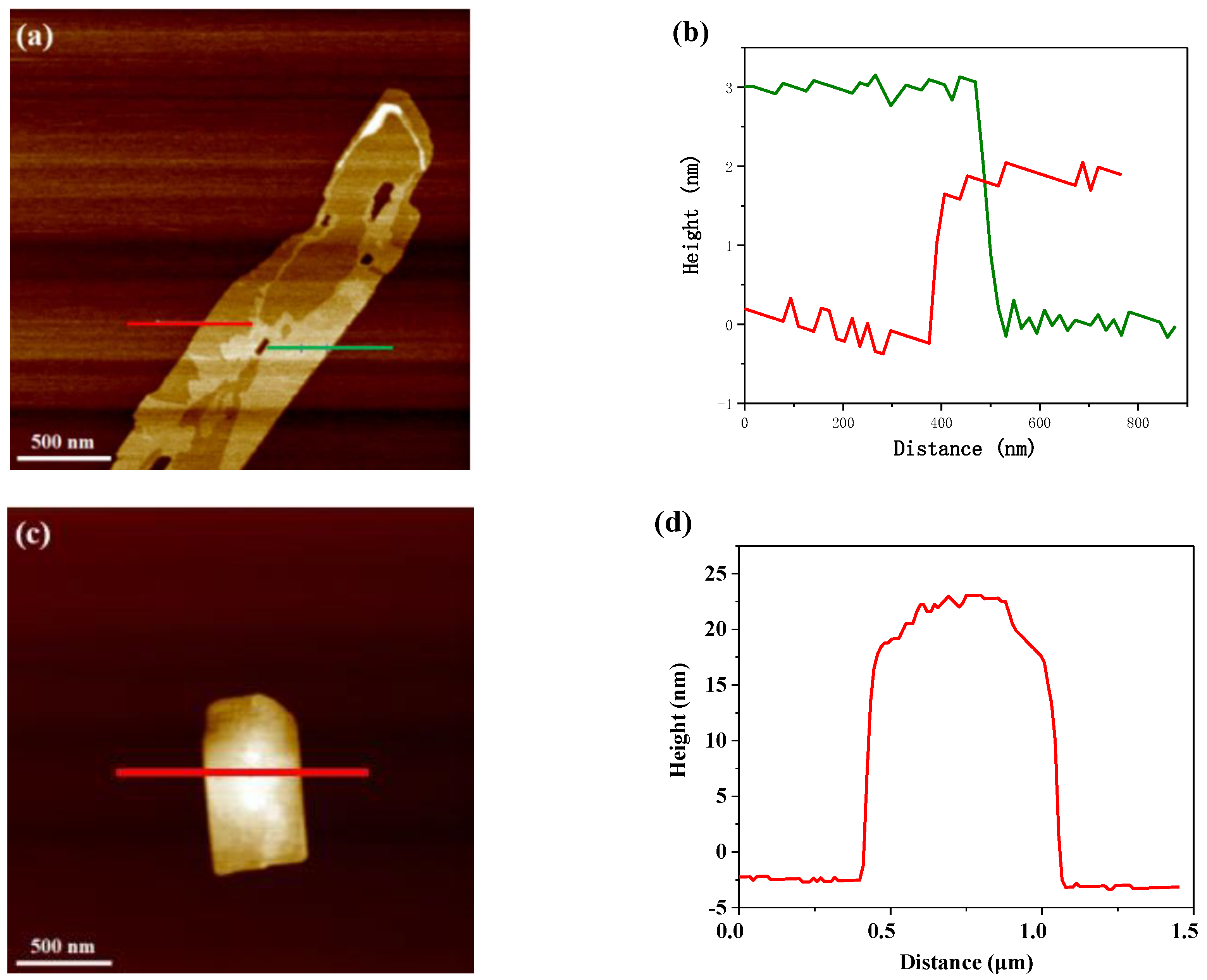 Nanomaterials 09 01139 g006a