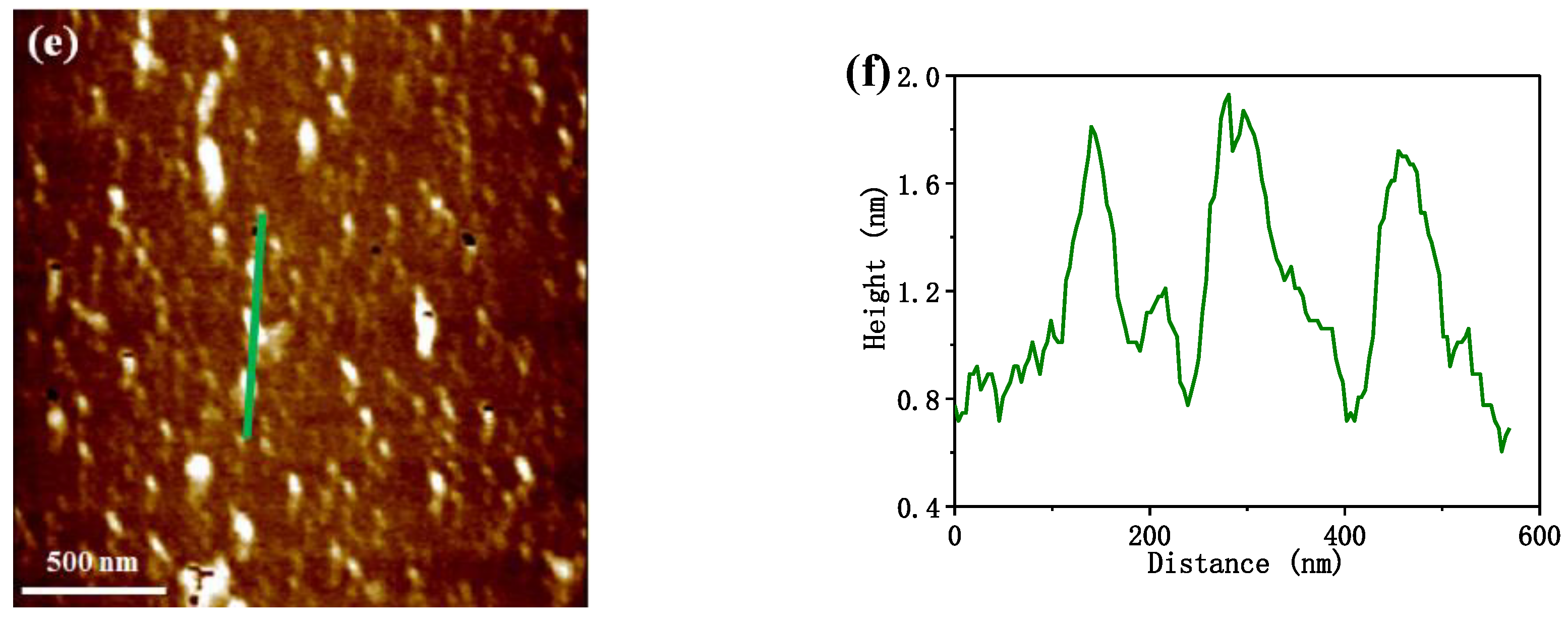 Nanomaterials 09 01139 g006b