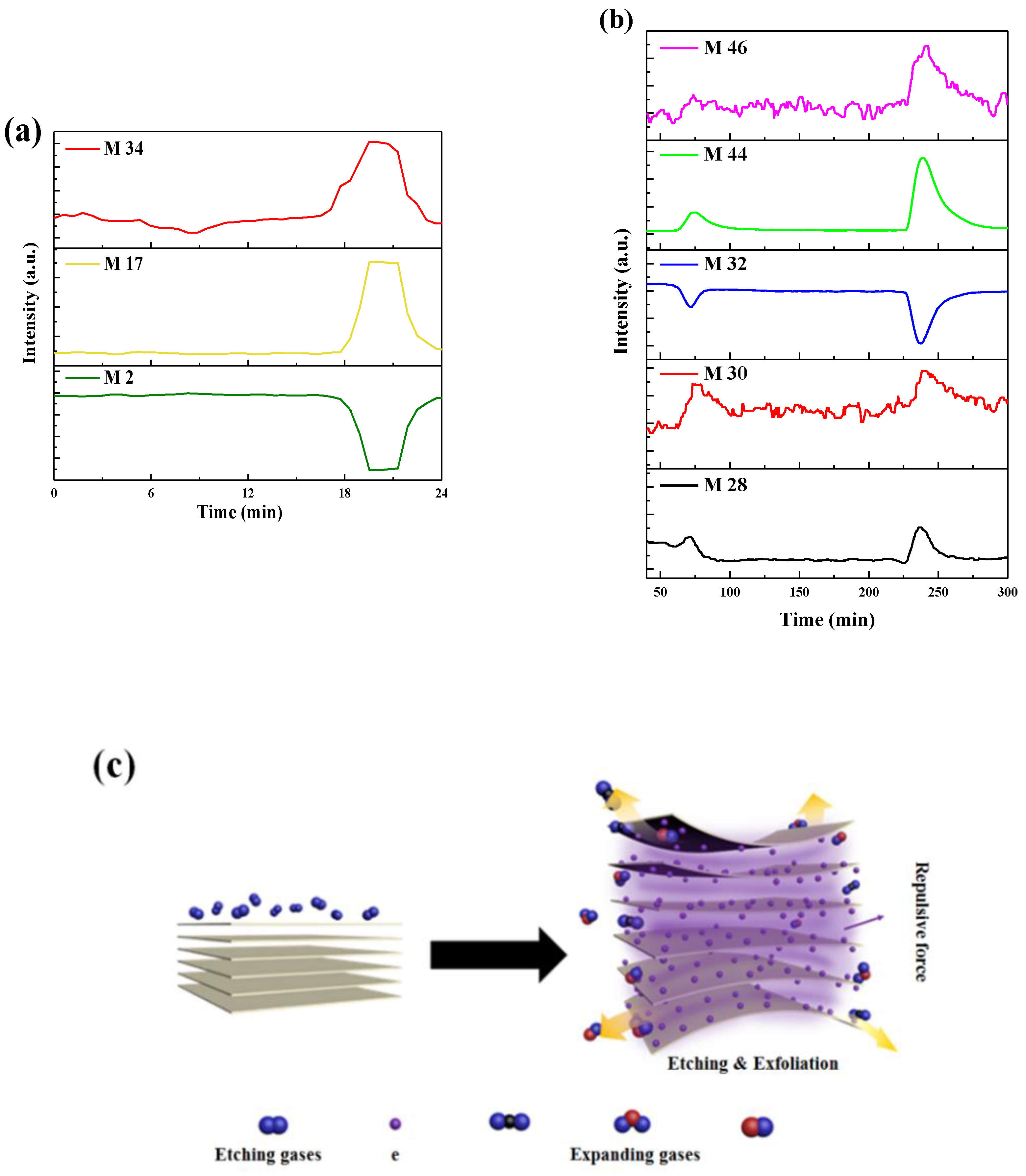 Nanomaterials 09 01139 g007