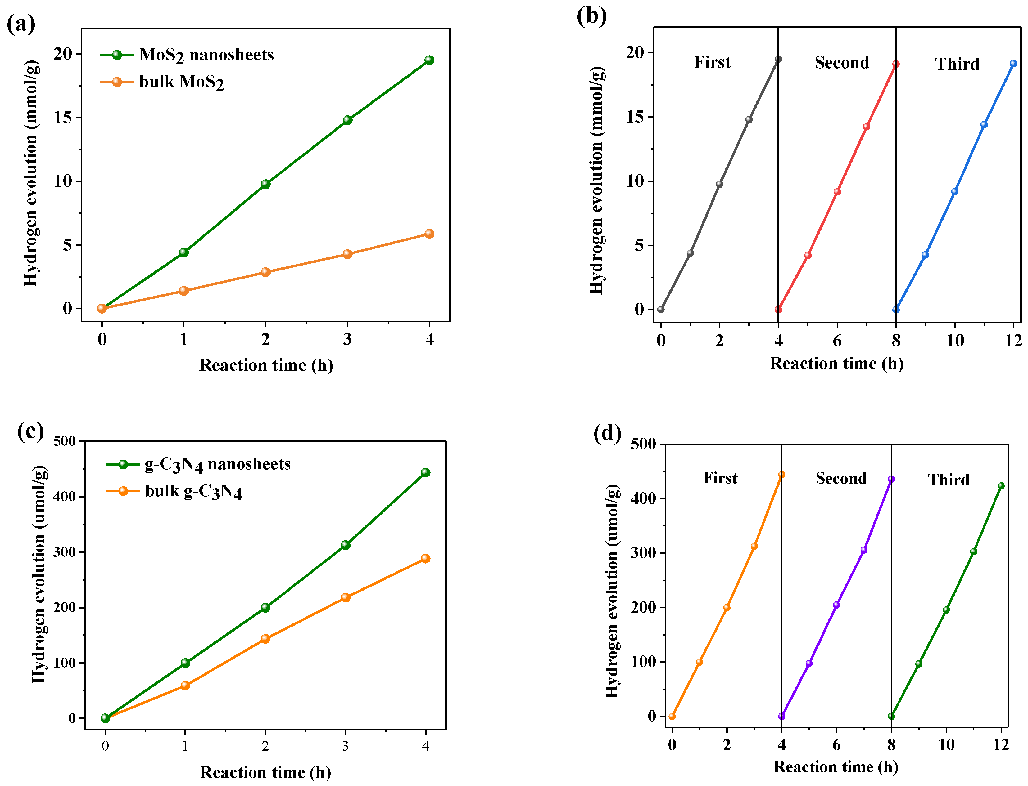 Nanomaterials 09 01139 g008