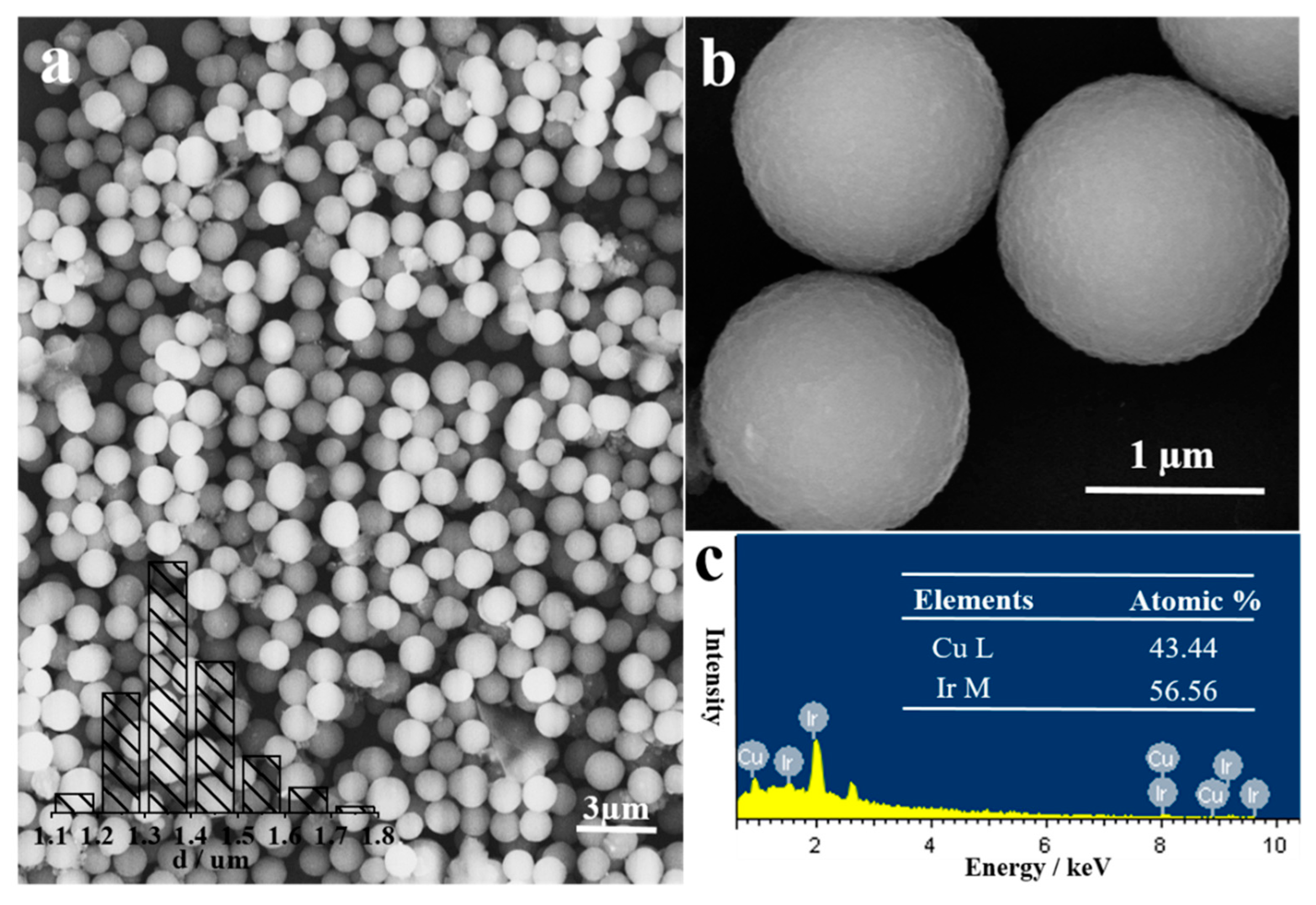 Nanomaterials 09 01145 g001
