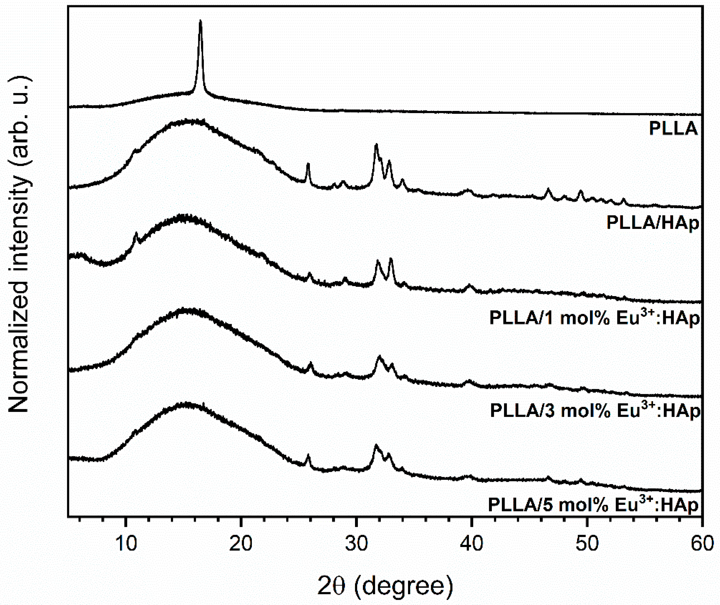 Nanomaterials 09 01146 g003