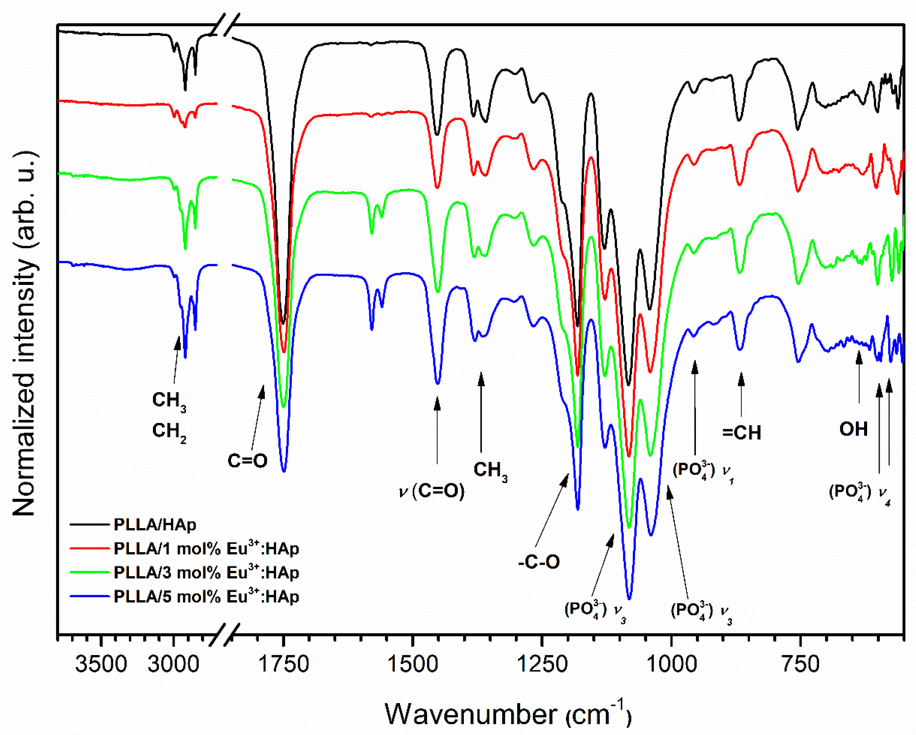 Nanomaterials 09 01146 g004
