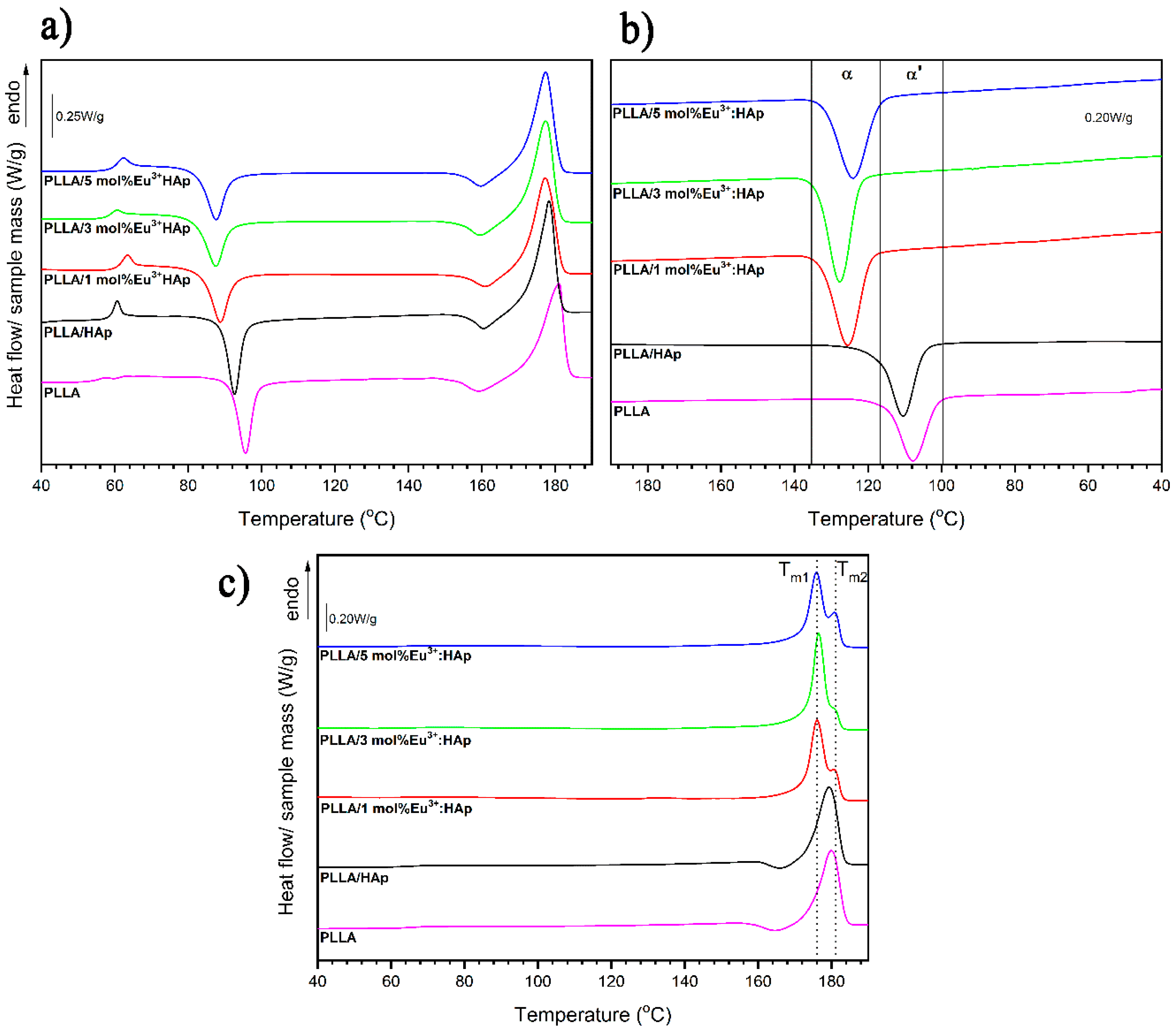 Nanomaterials 09 01146 g005