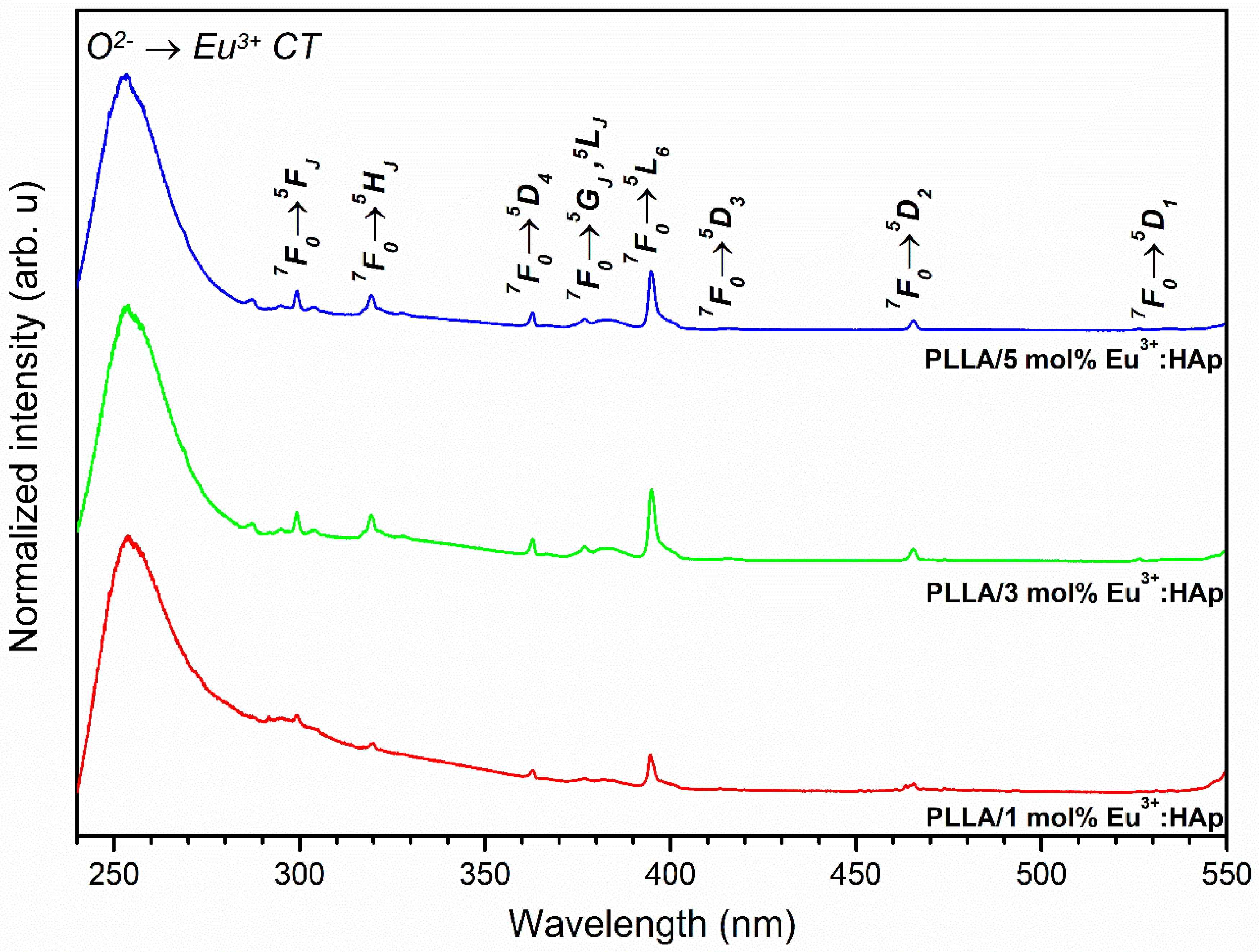 Nanomaterials 09 01146 g006